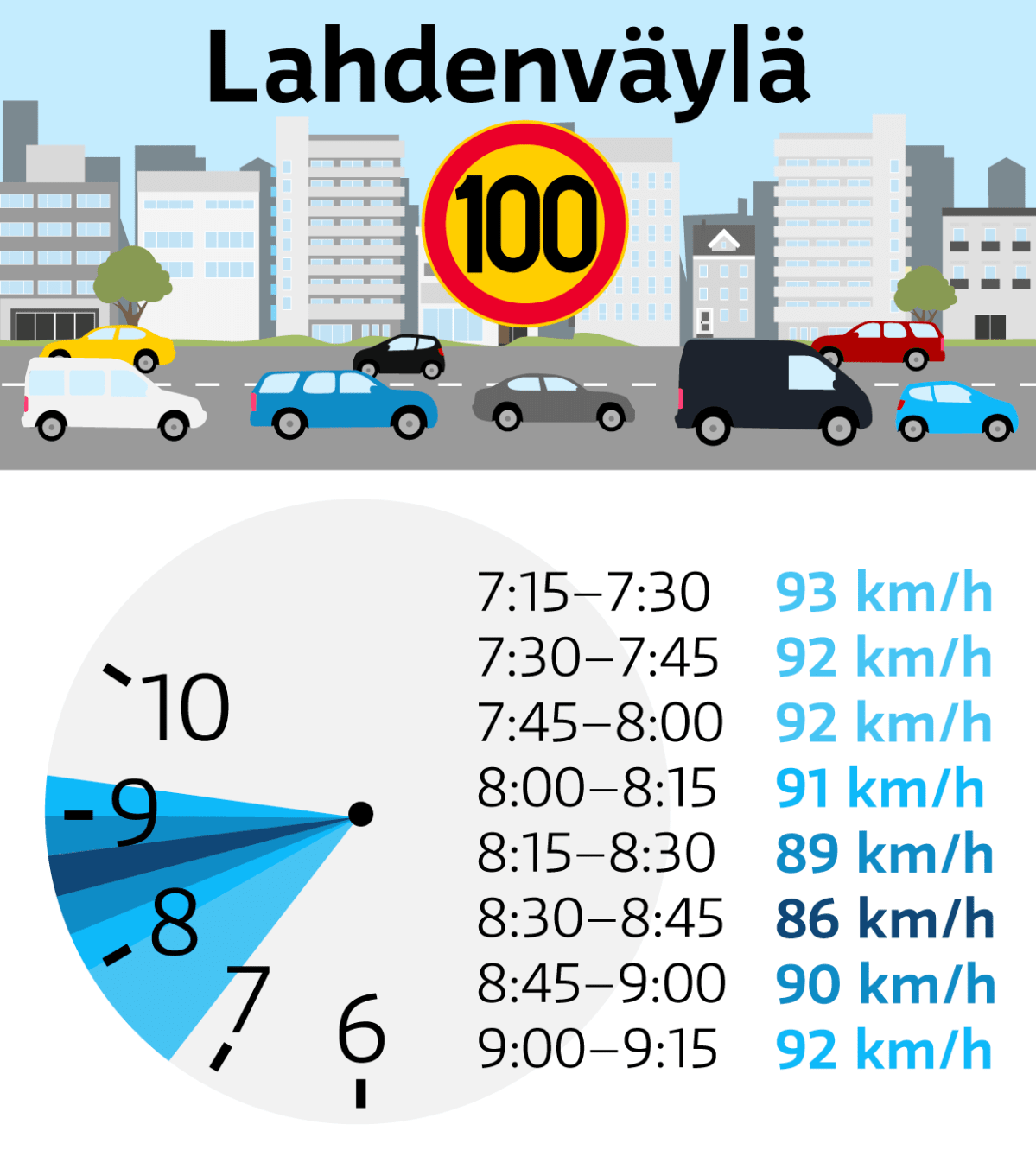 Lahdenväylä