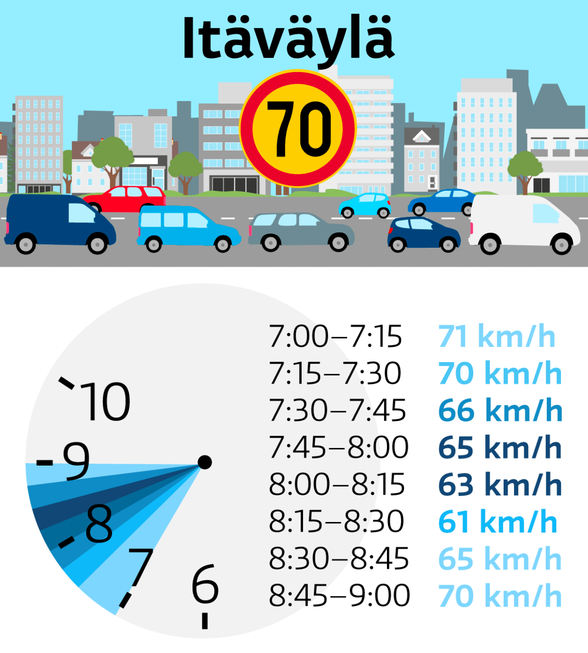 Itäväylä