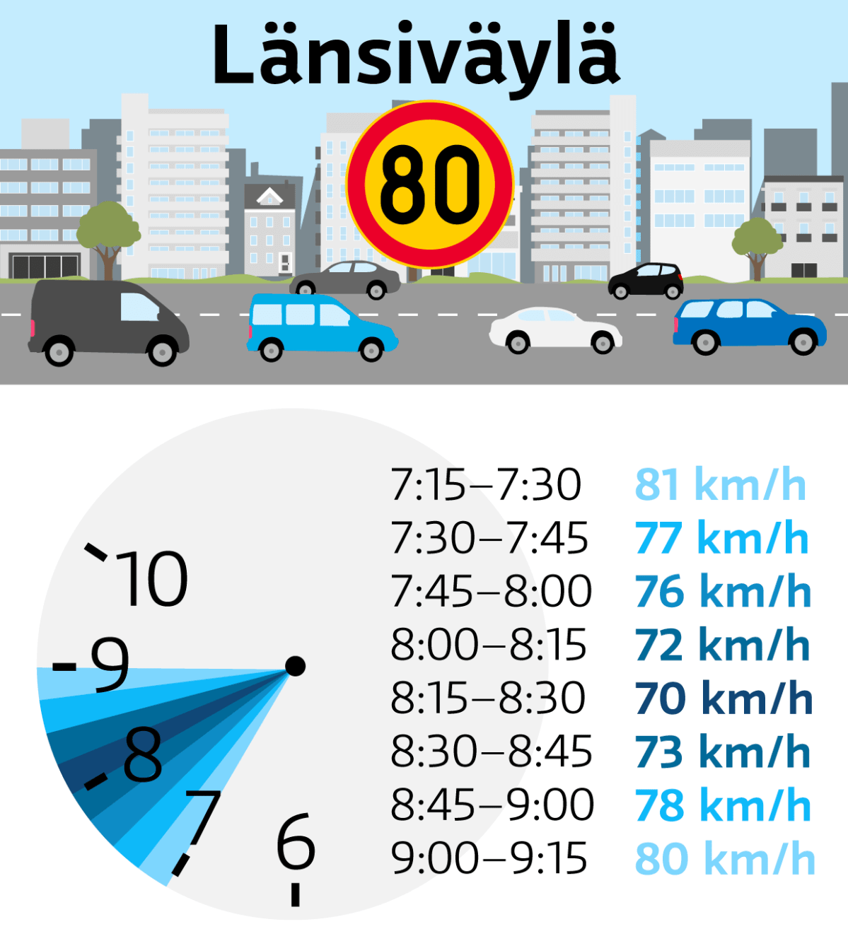 Länsiväylä