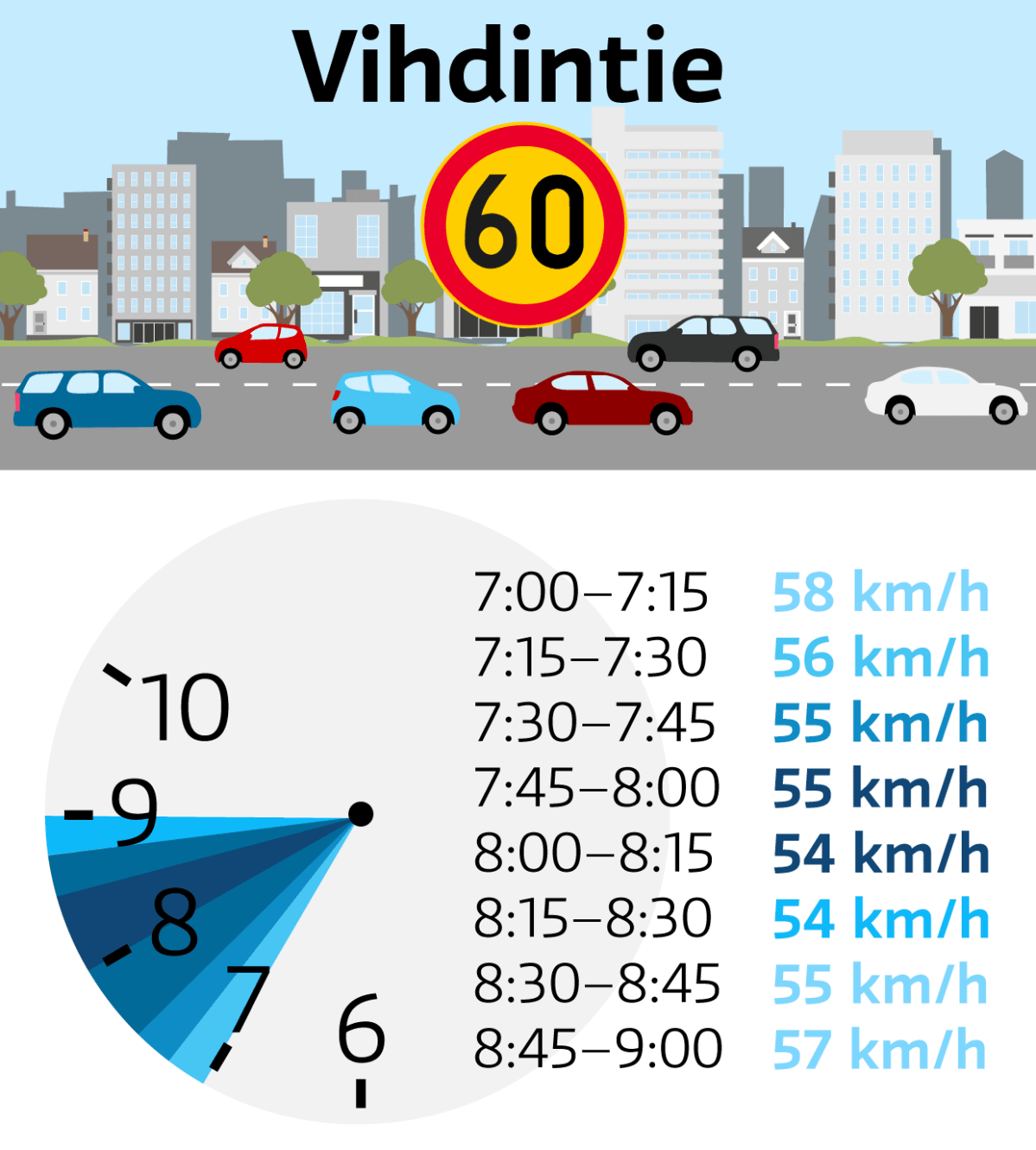 Vihdintie