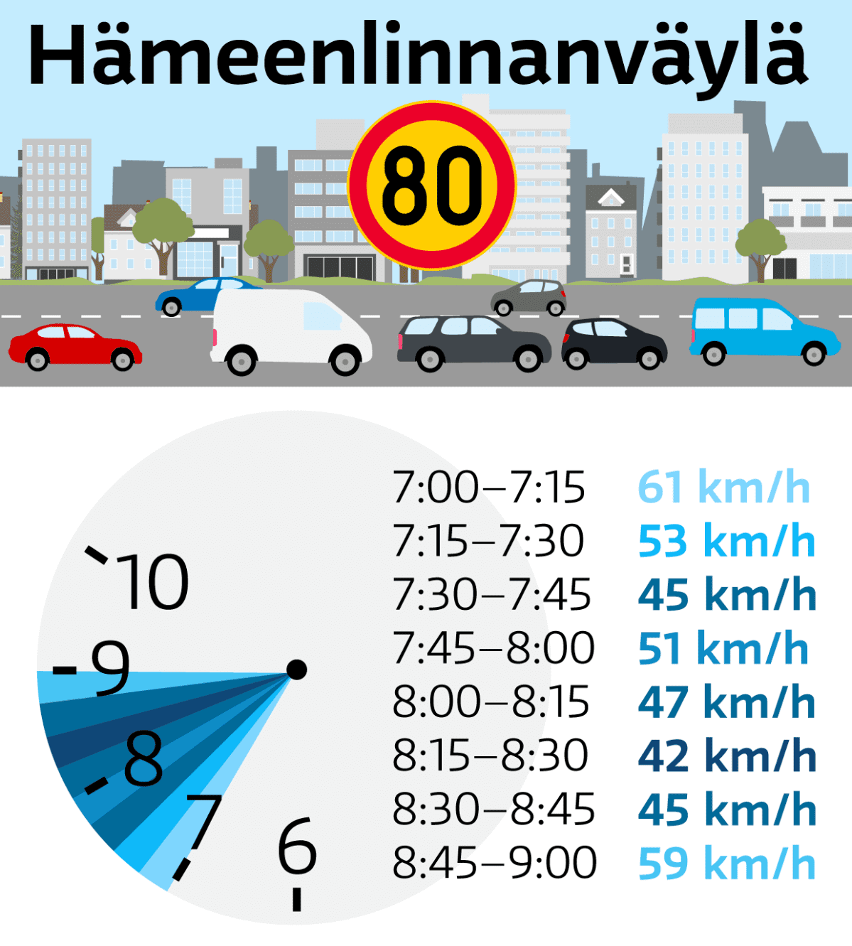 Hämeenlinnanväylä