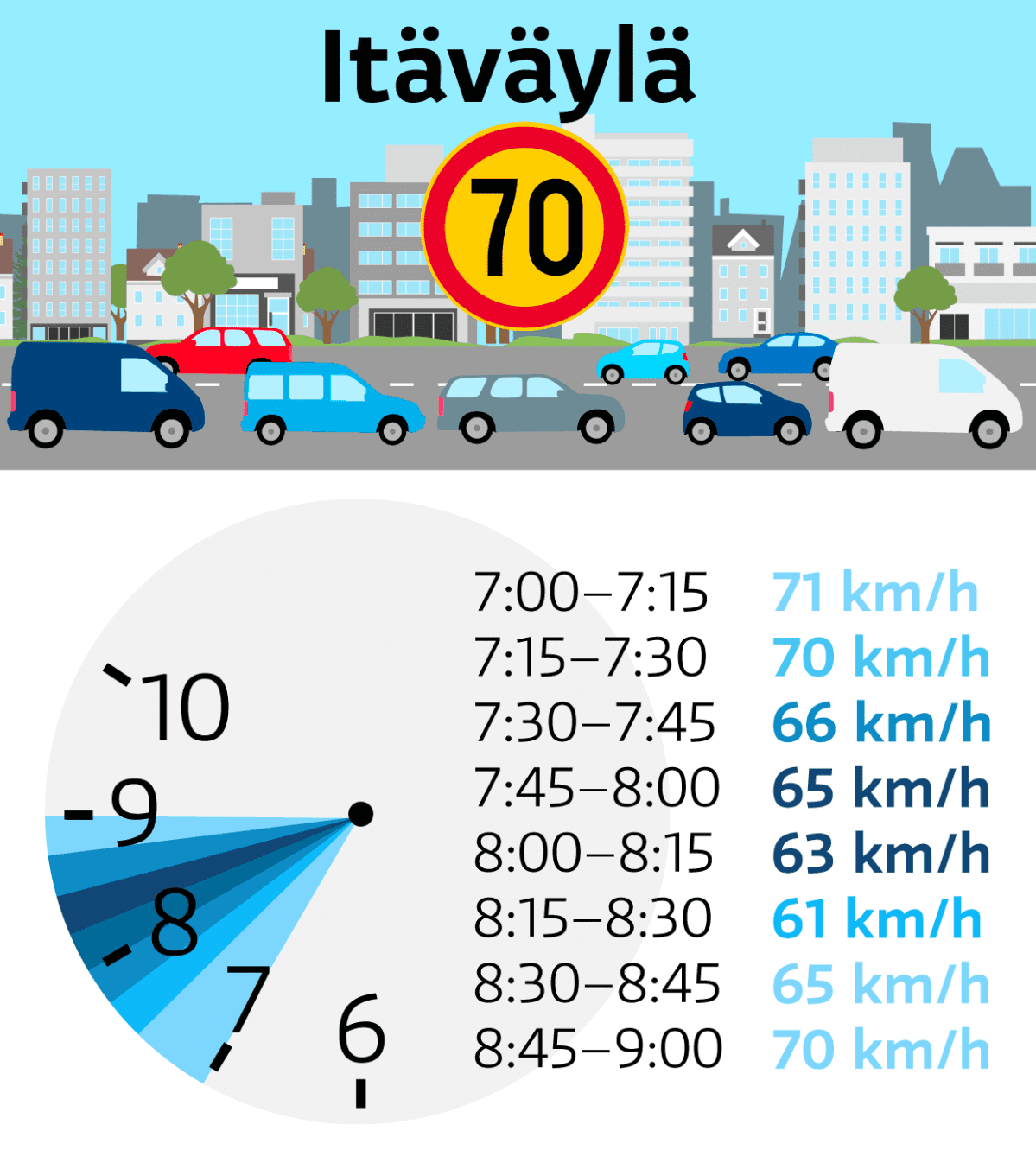 Itäväylä