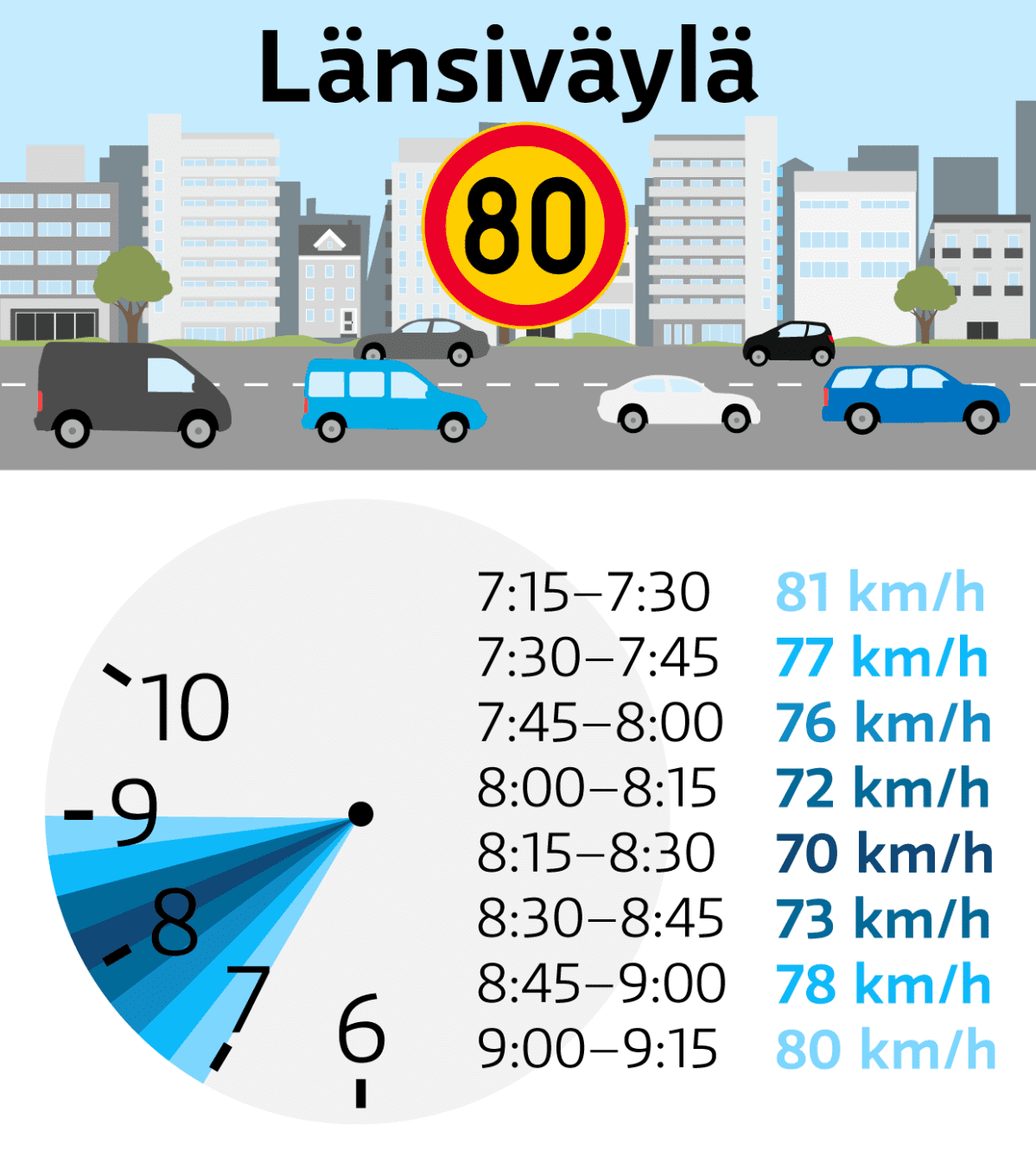 Länsiväylä