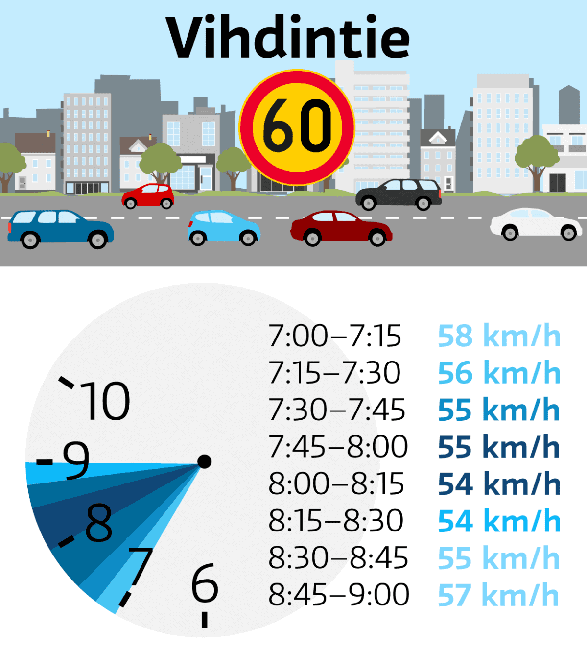 Vihdintie