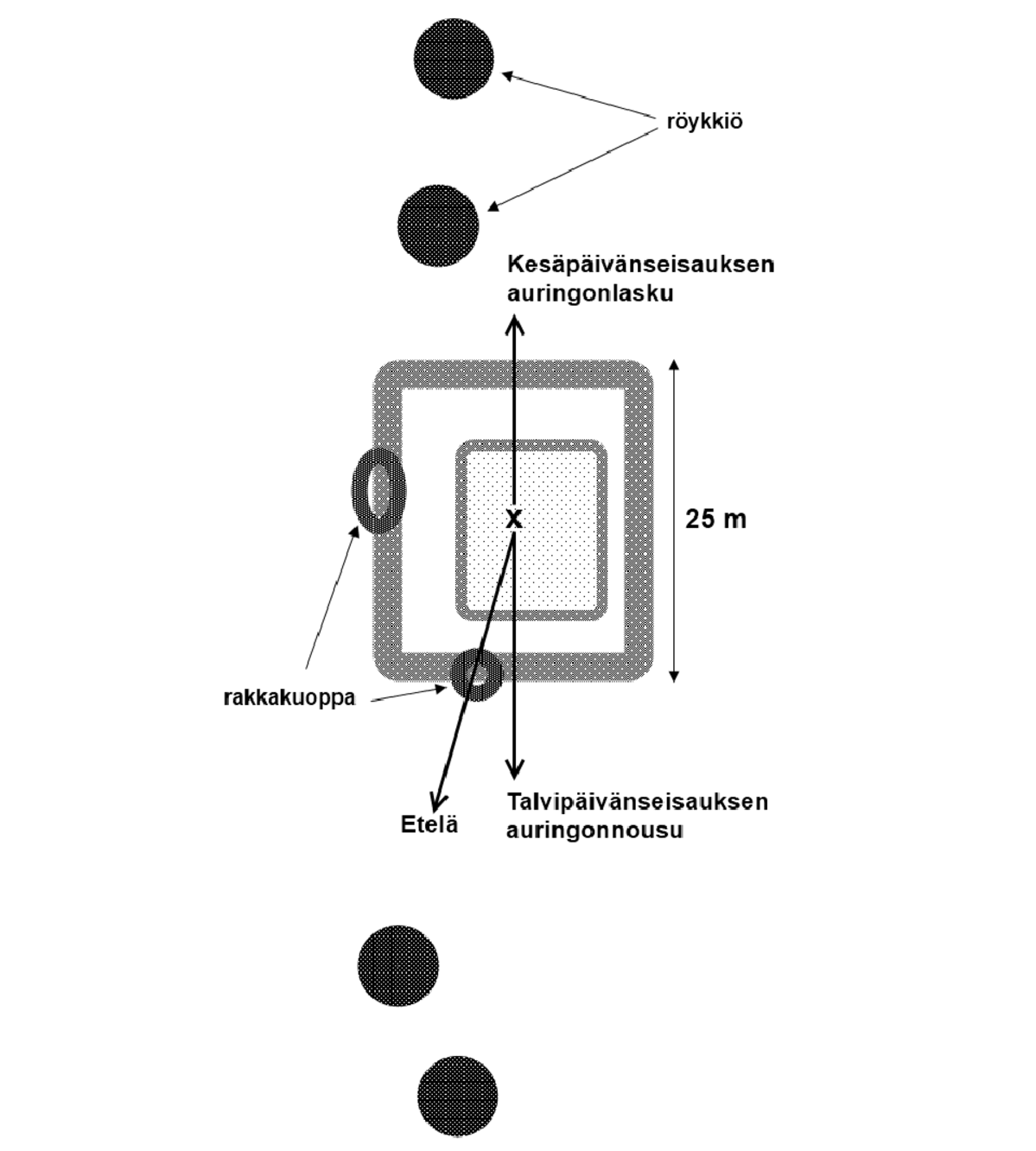 isomahosaari_kaavio