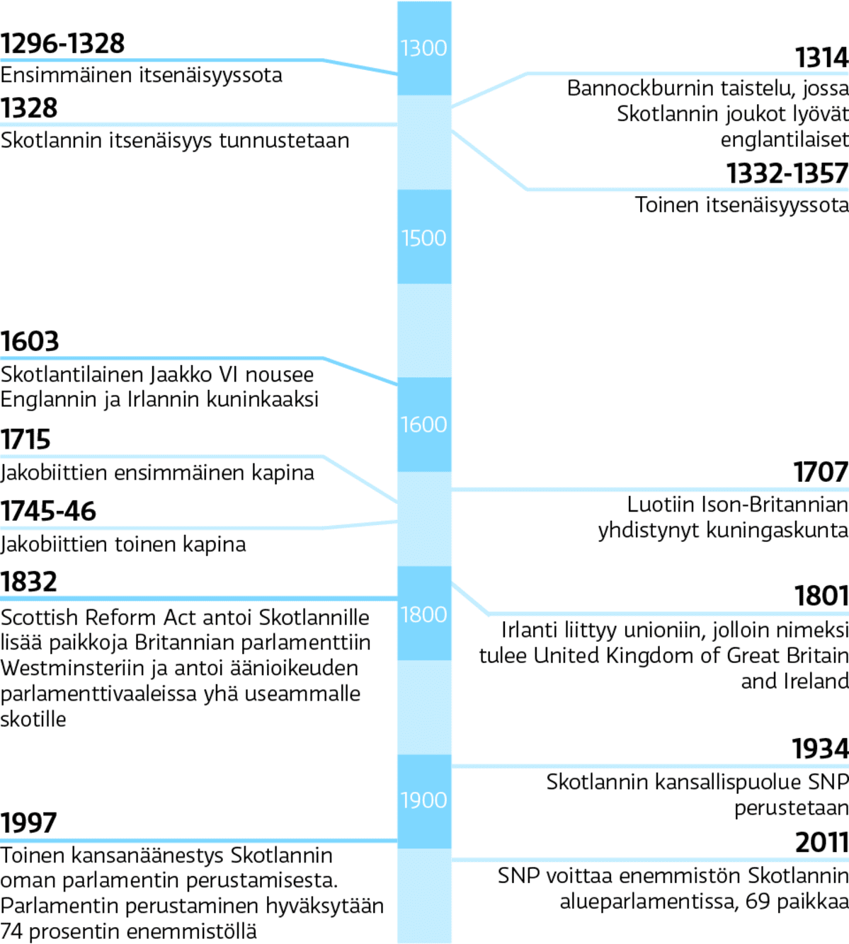 Grafiikka