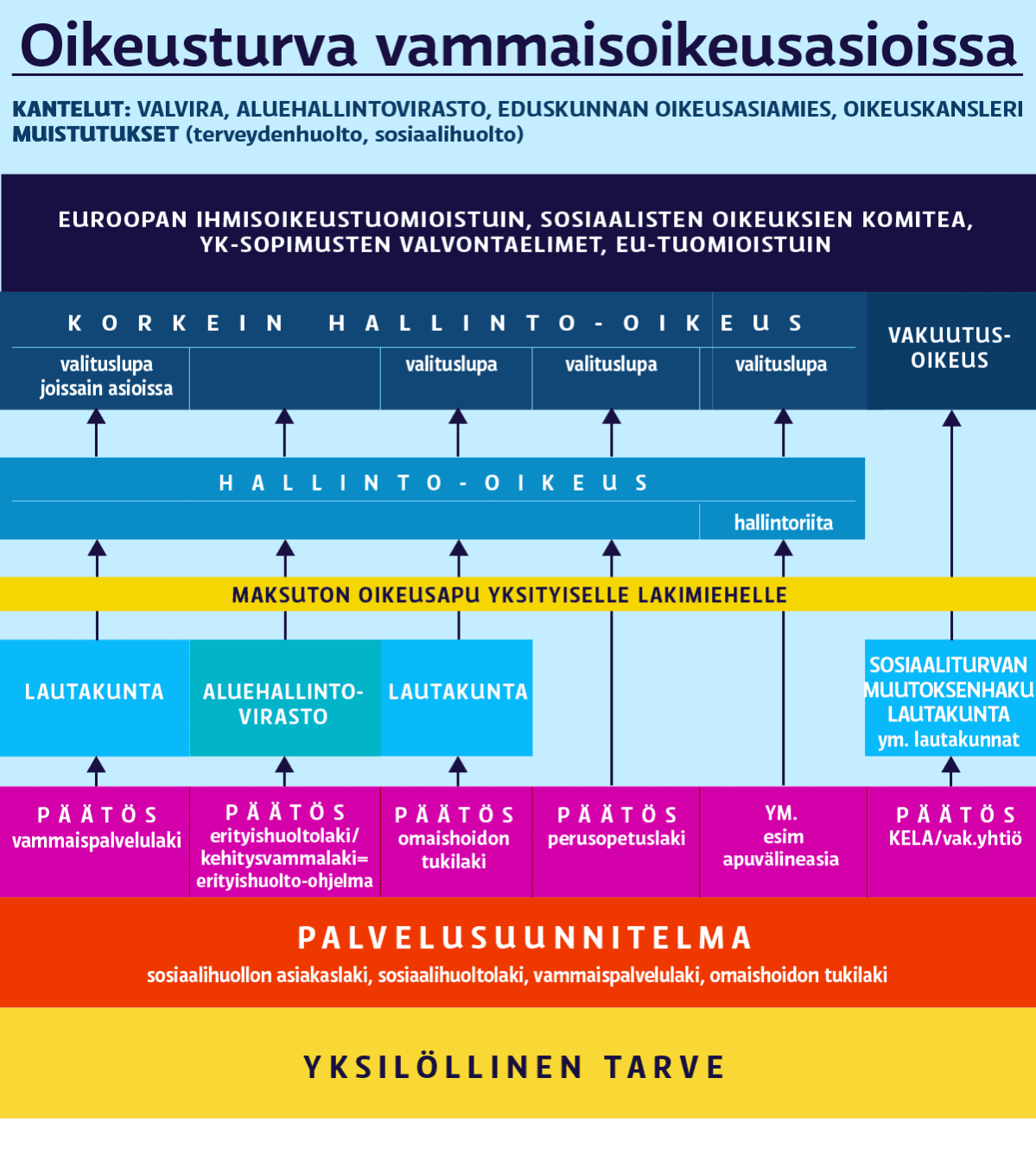 graafinen kaavio