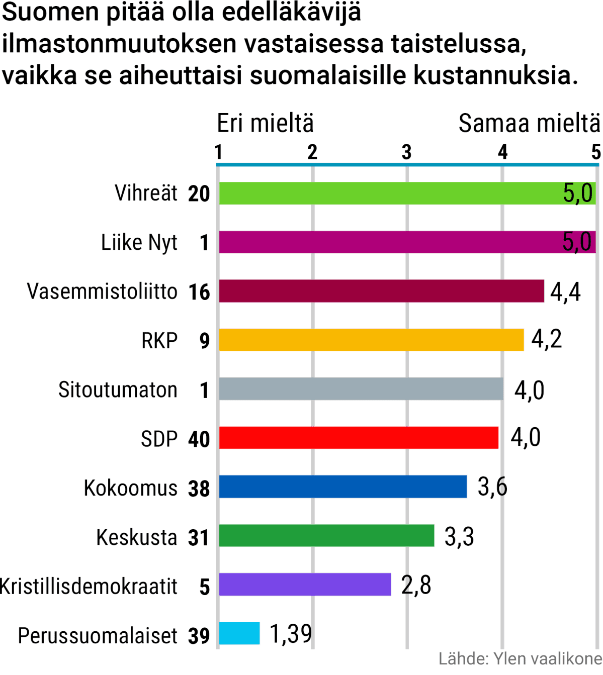 Vaalikone-grafiikka