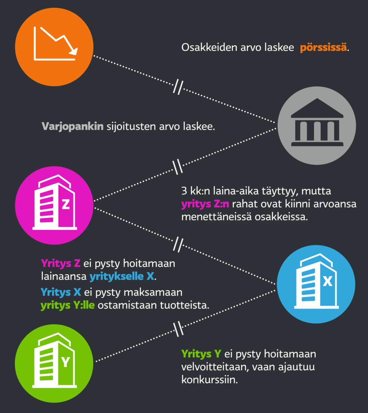 grafiikka