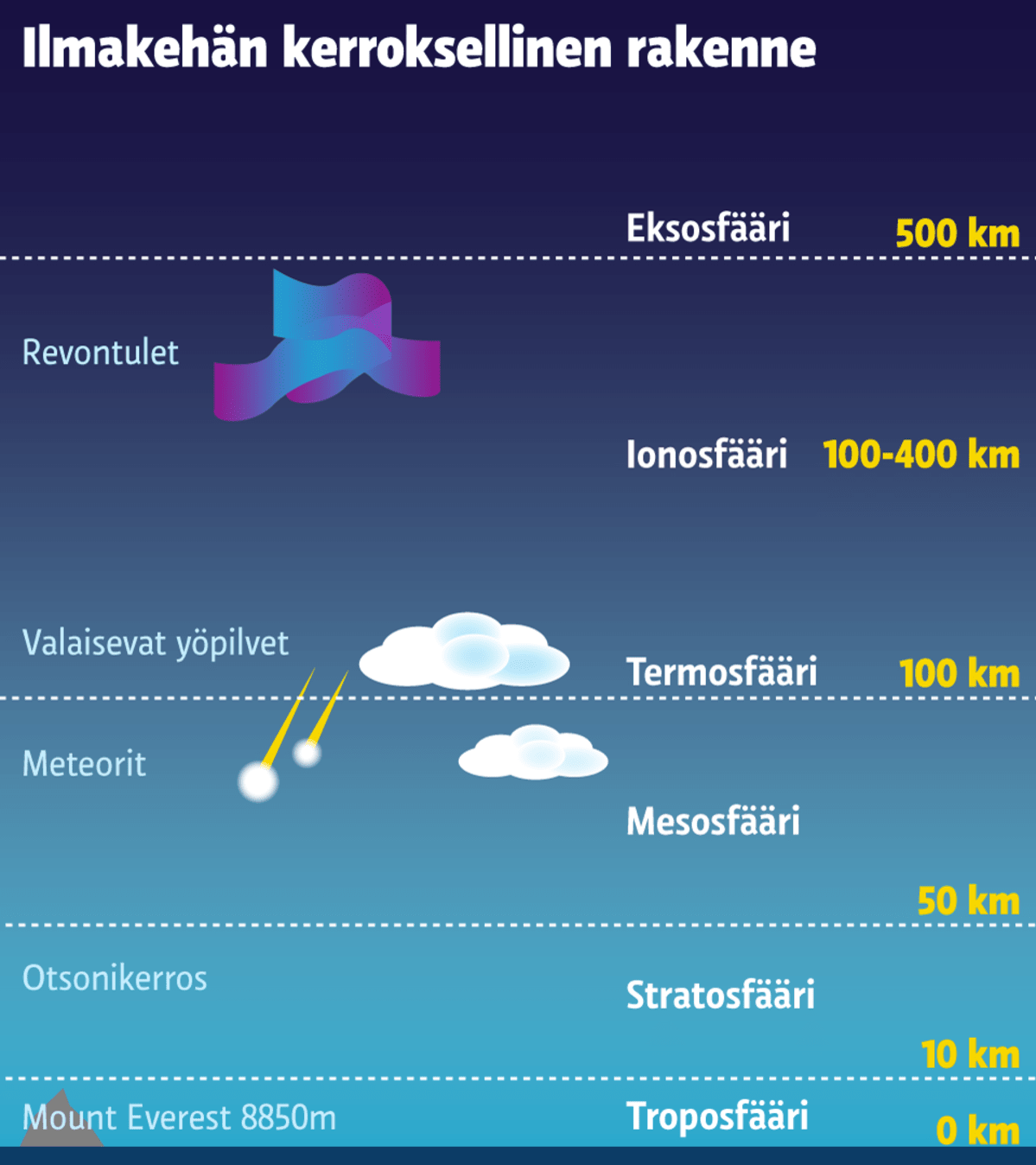 Grafiikka ilmakehästä