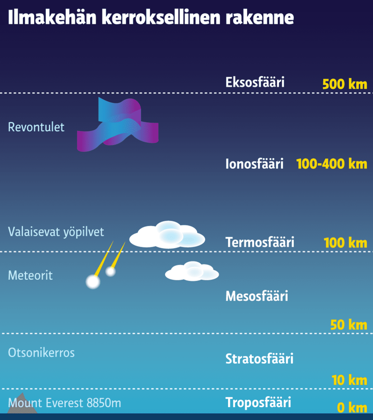 Grafiikka ilmakehästä