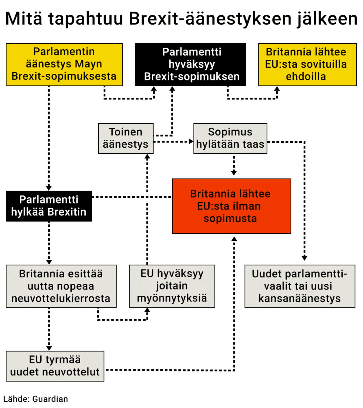 grafiikka kaavio