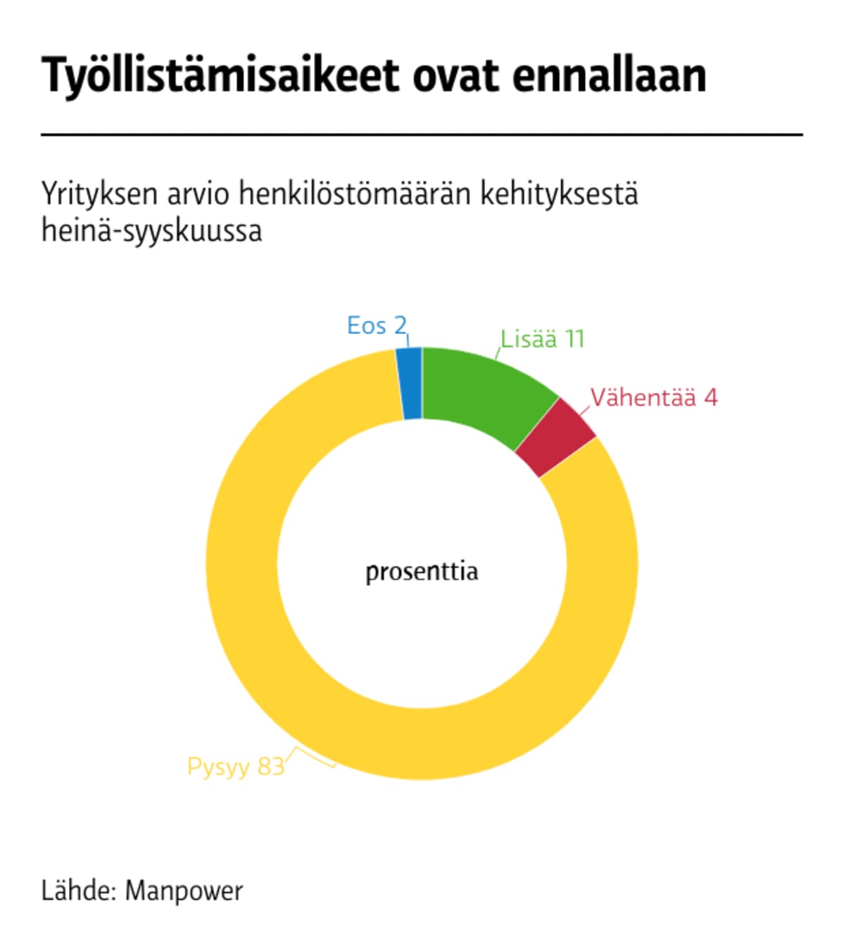 Työllistämisaikeet