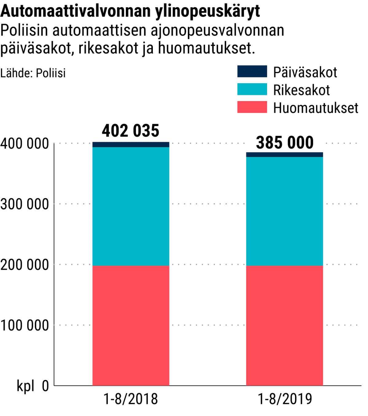 Tilastografiikka