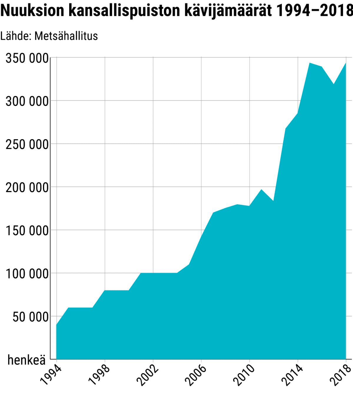 Tilastografiikka