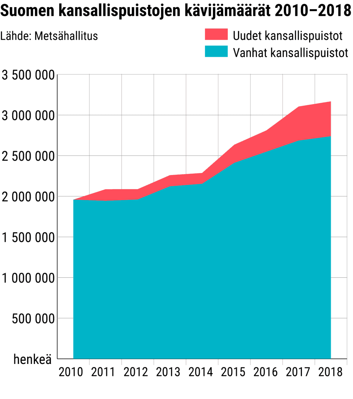 Tilastografiikka