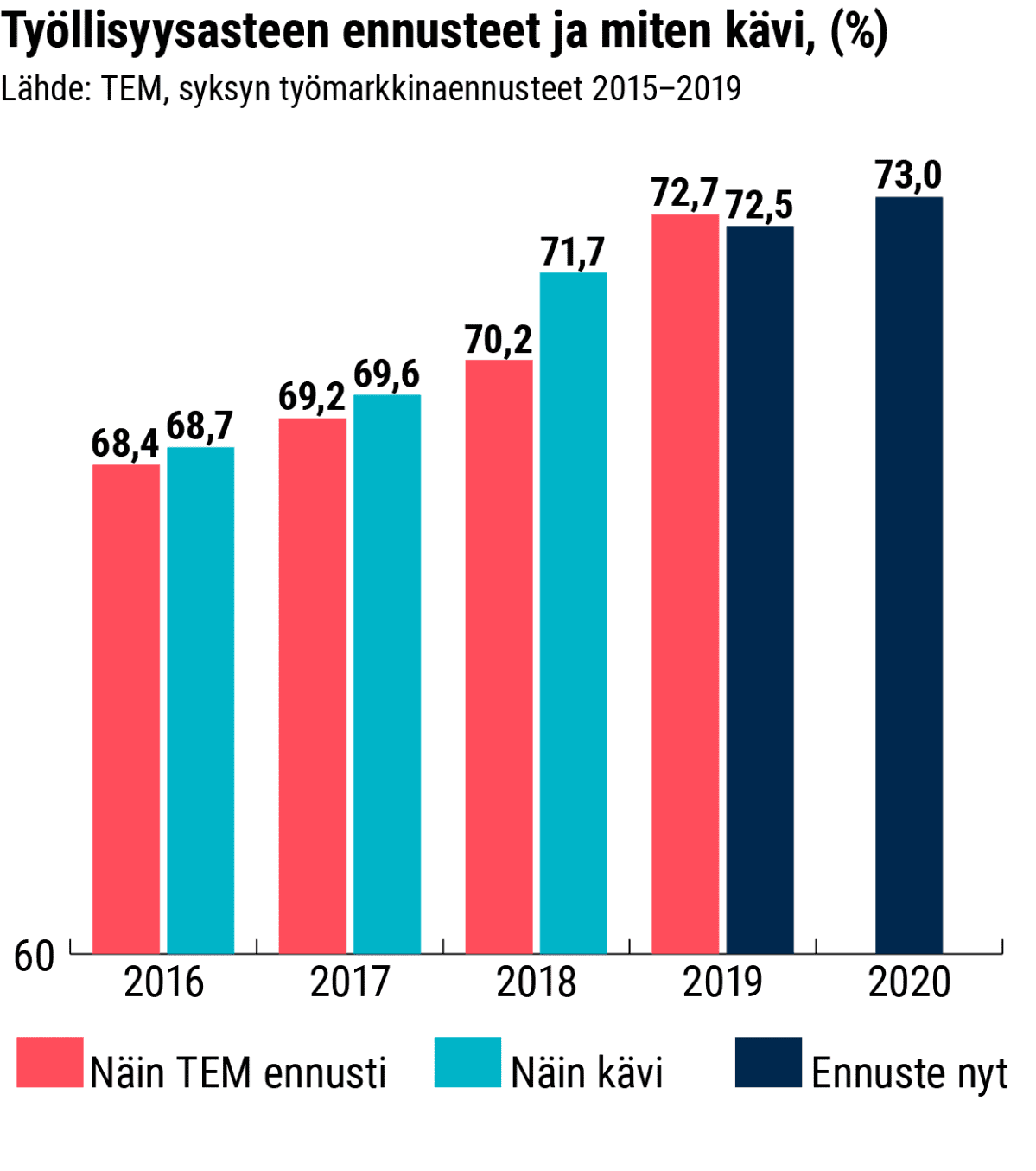 Tilastografiikka