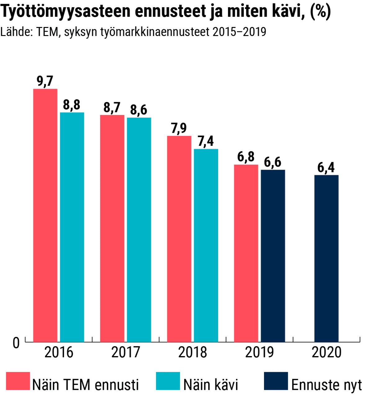 Tilastografiikka