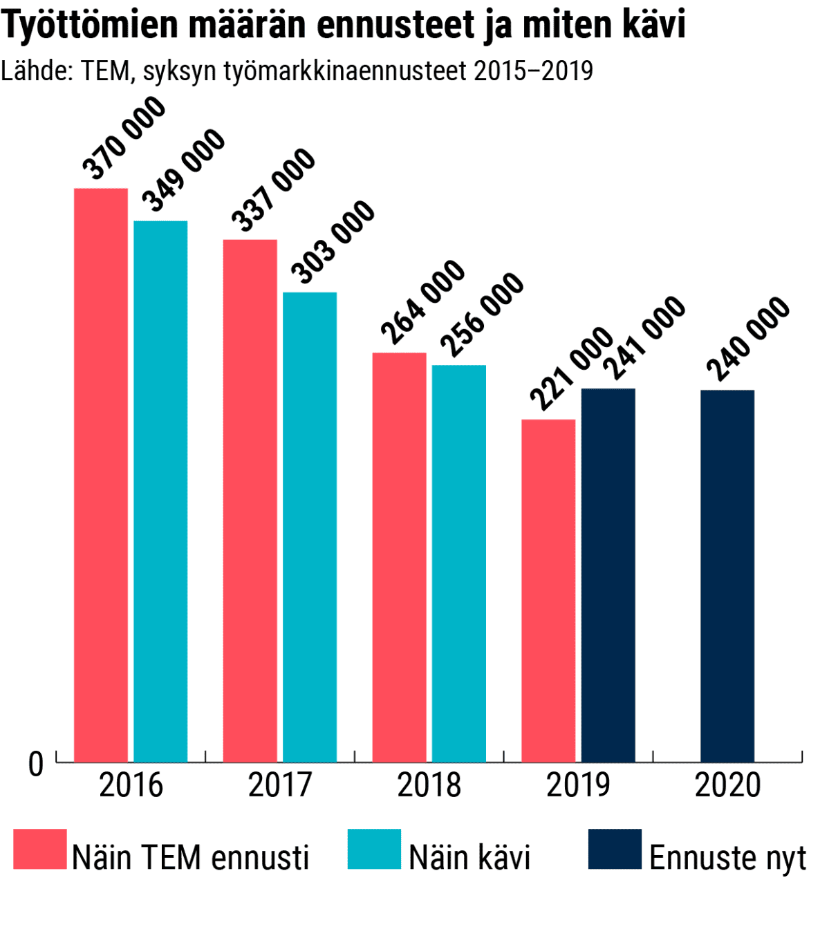 Tilastografiikka