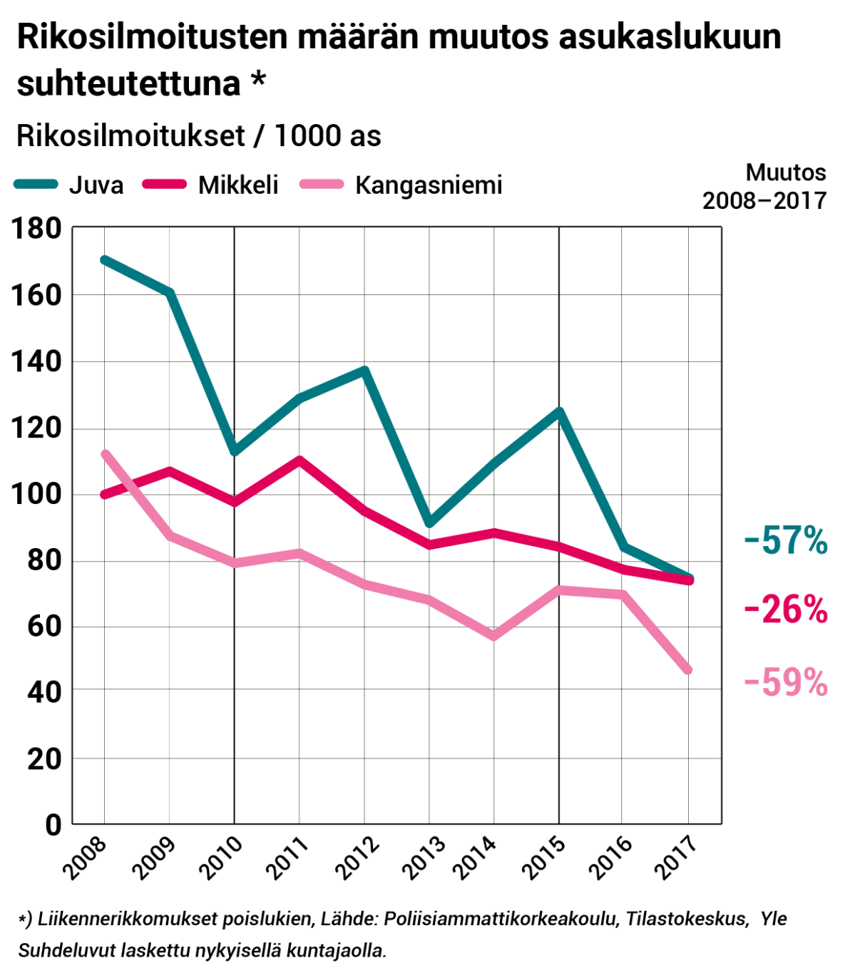 rikosilmoitukset-juva-mikkeli-kangasniemi