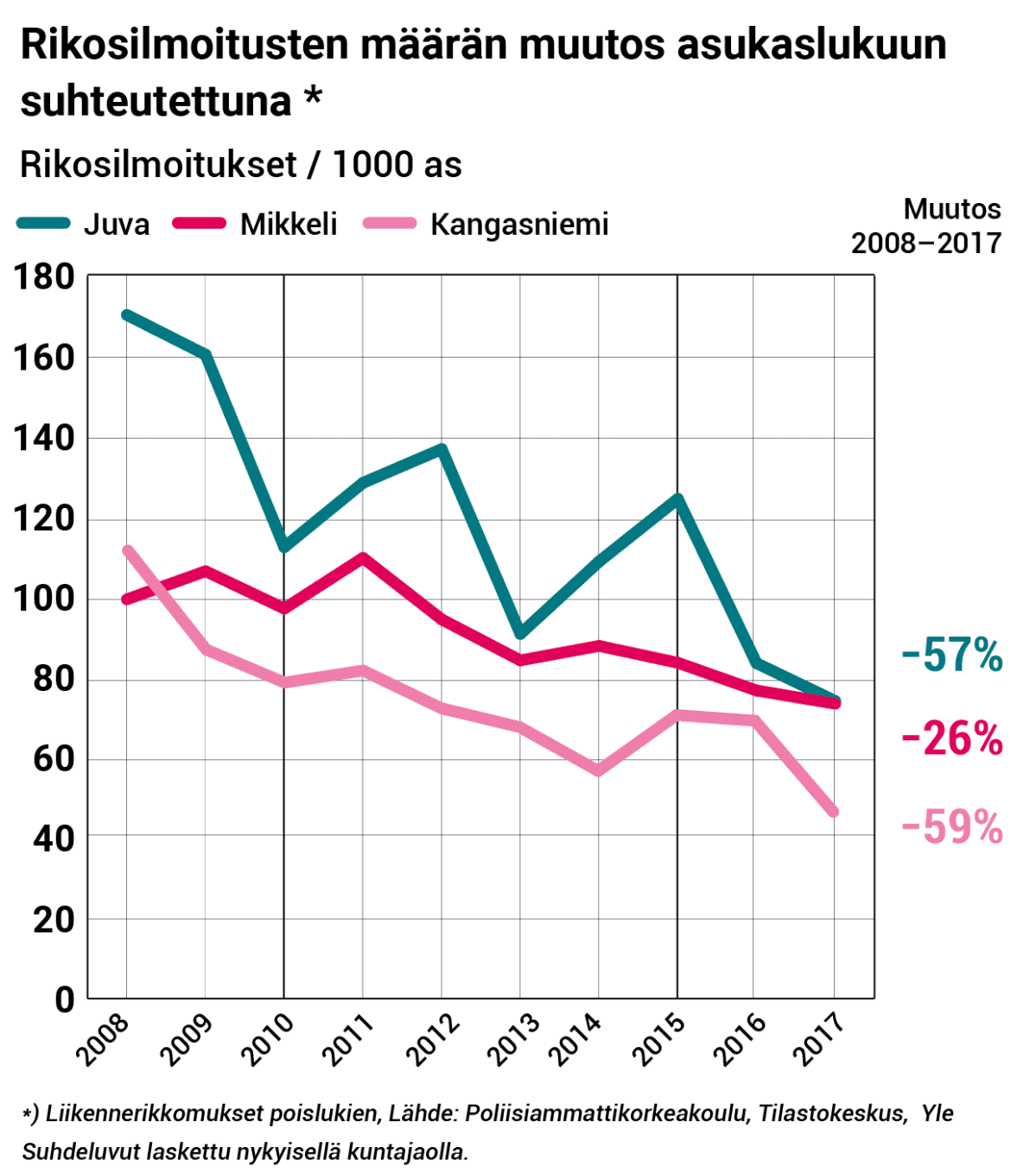 rikosilmoitukset-juva-mikkeli-kangasniemi