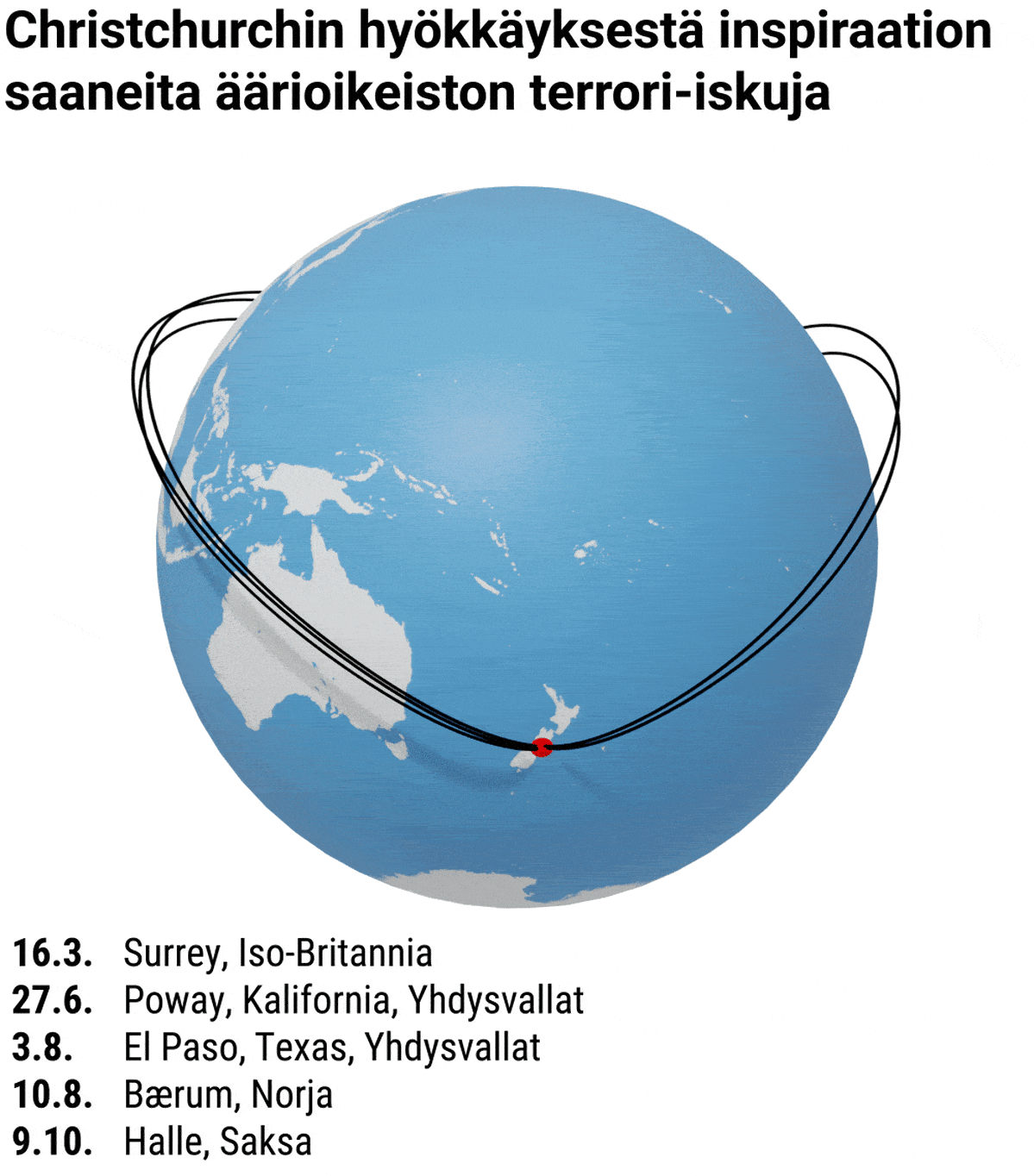 Pyörivä maapallon kartta.