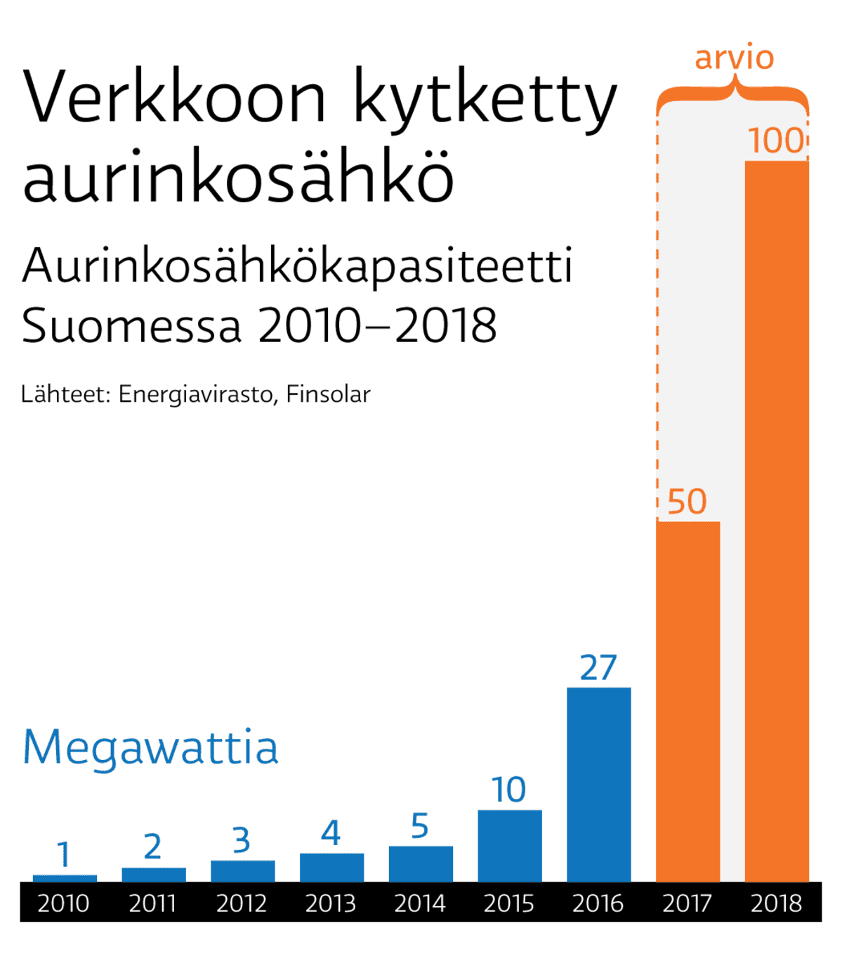 Infografiikka