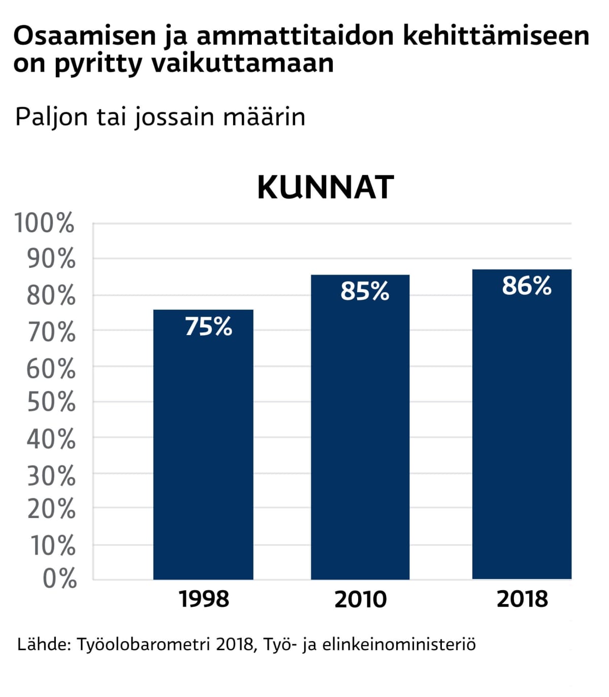 Kaavio, Työolobarometri, TEM.