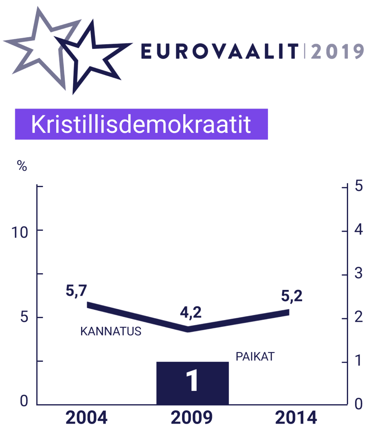 Tilastografiikka
