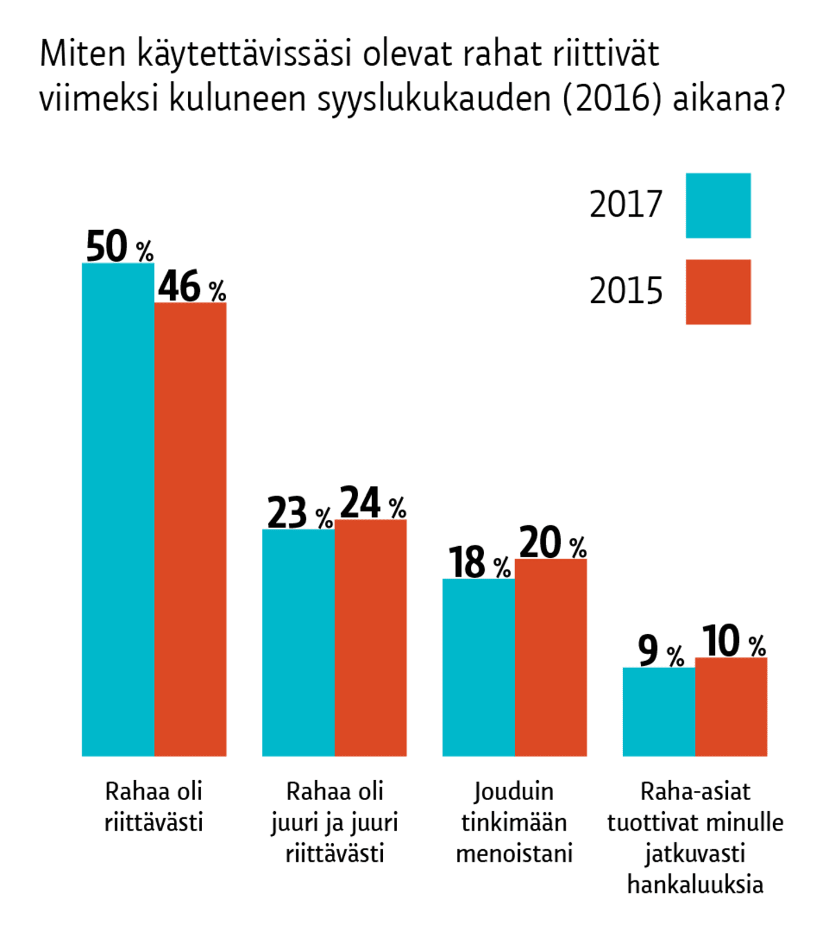 Infografiikka