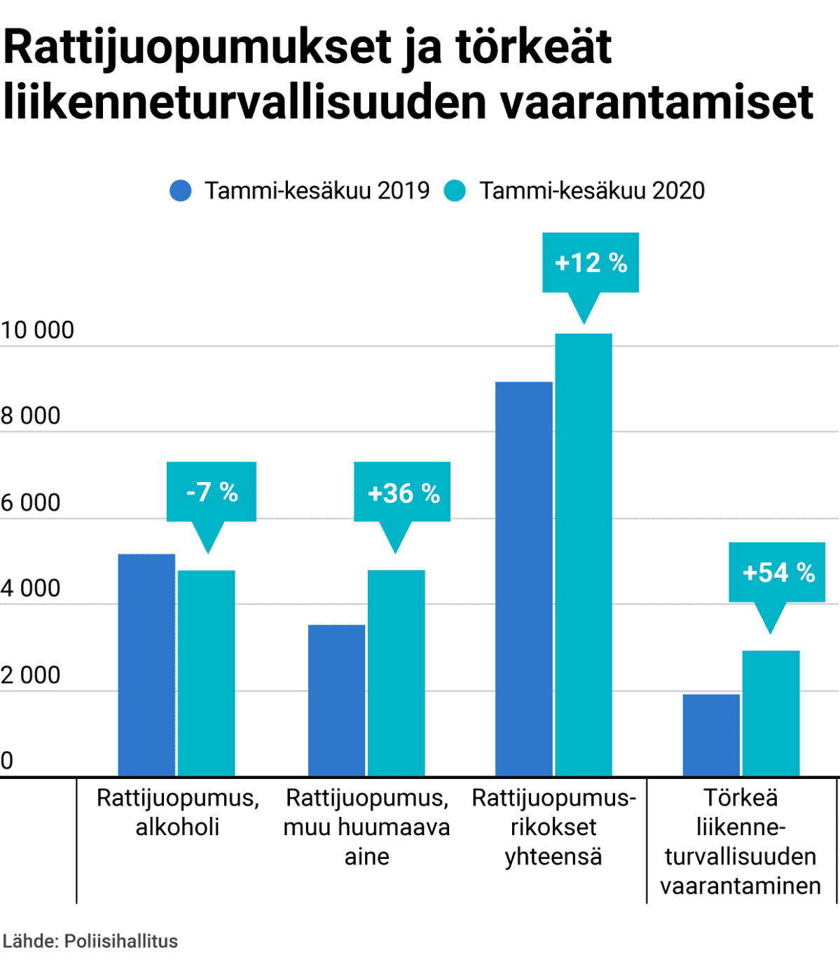 Rattijuopumukset ja törkeät liikenneturvallisuuden vaarantamiset