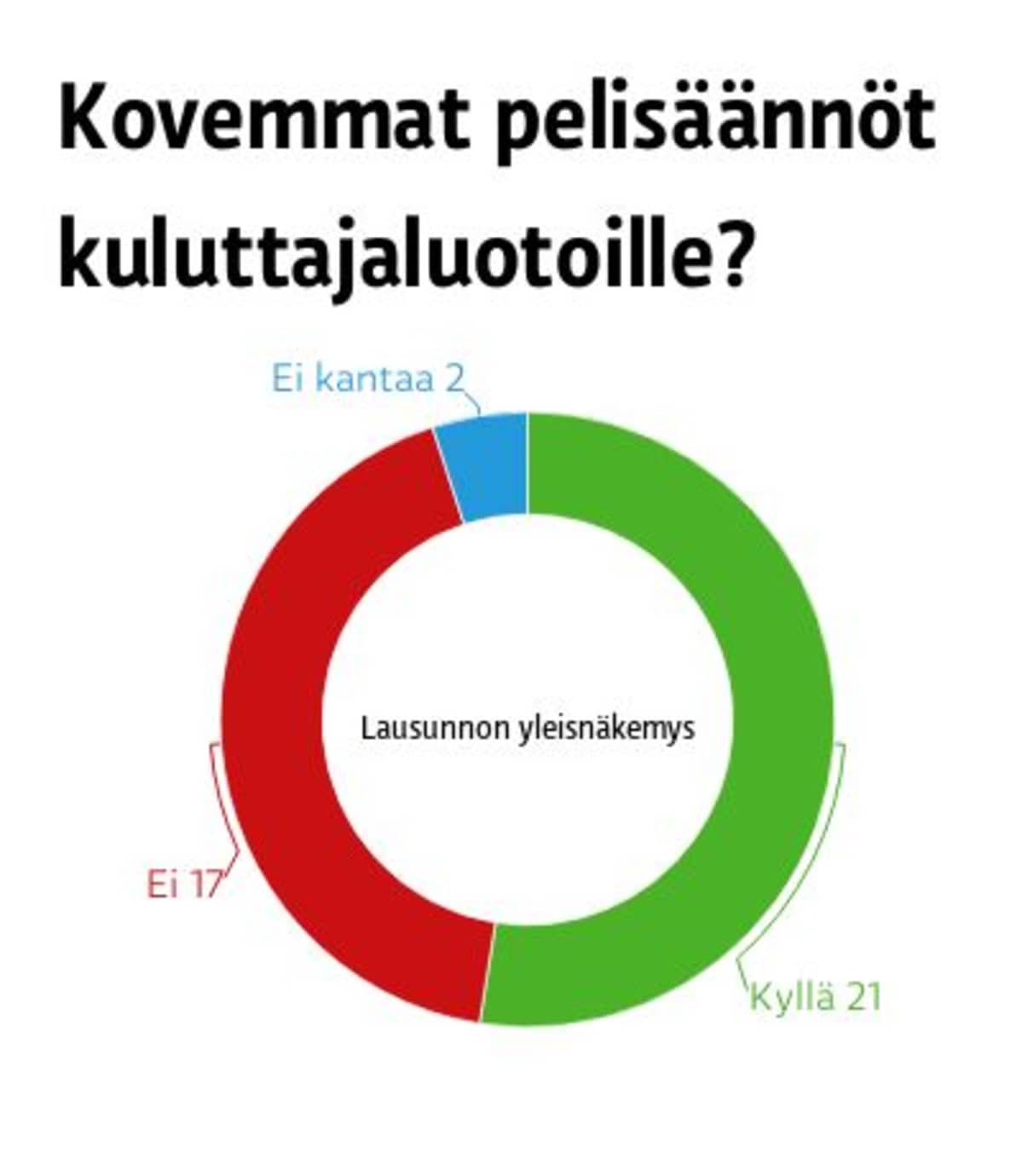 Antti Parviala / Yle