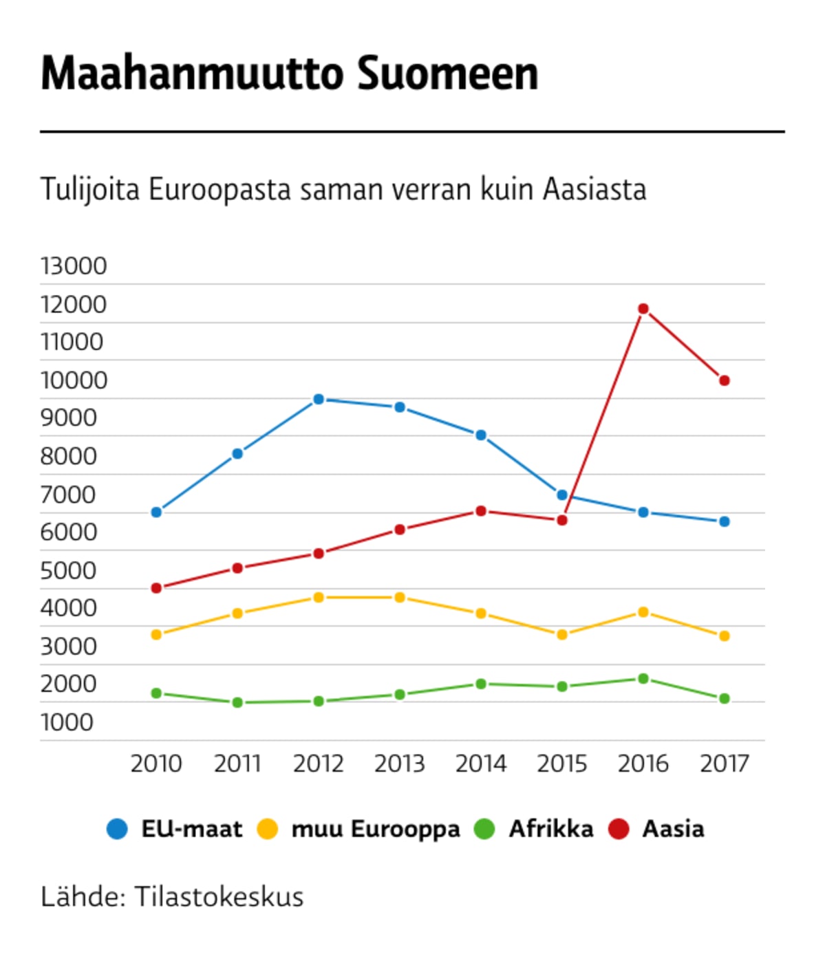 Maahanmuutto Suomeen