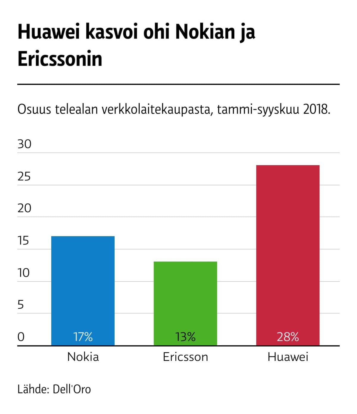 Telealan verkkolaitevalmistajat