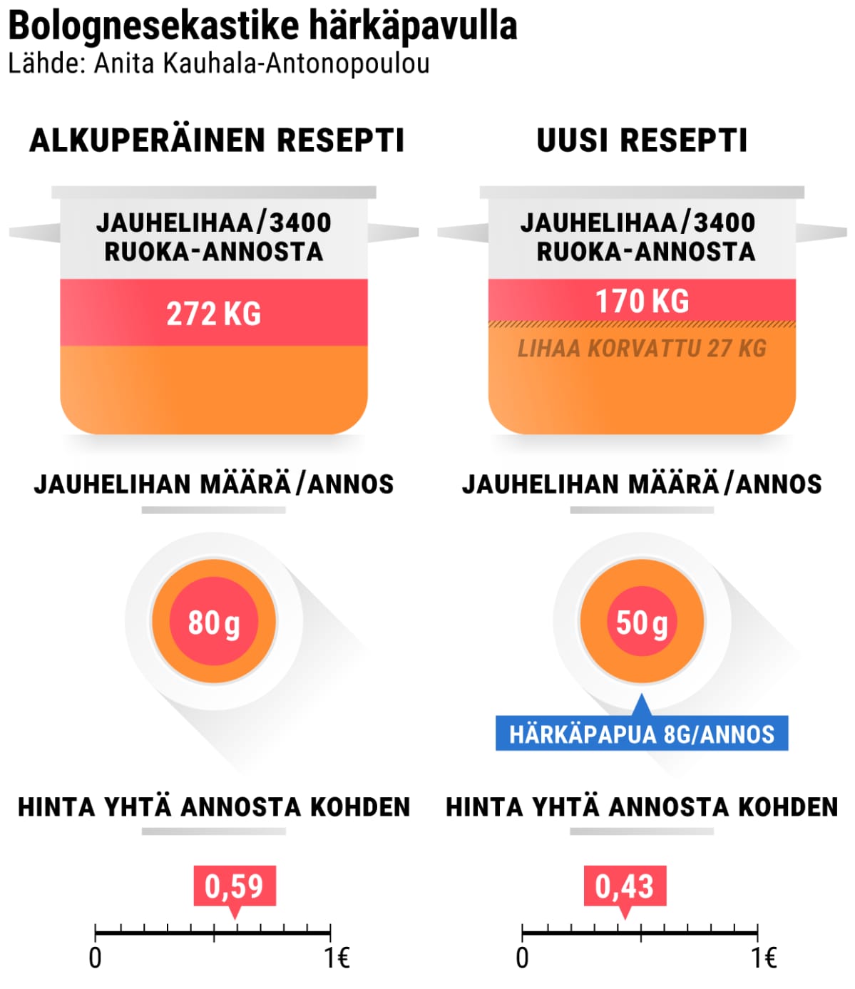 Grafiikka