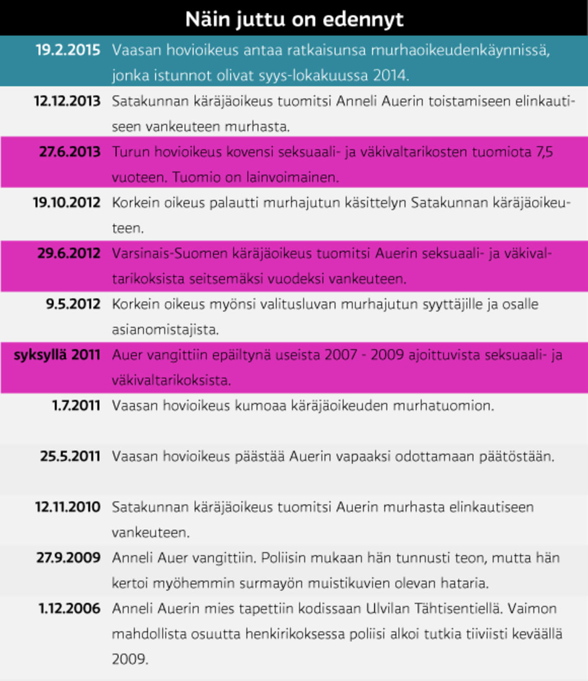 Grafiikka