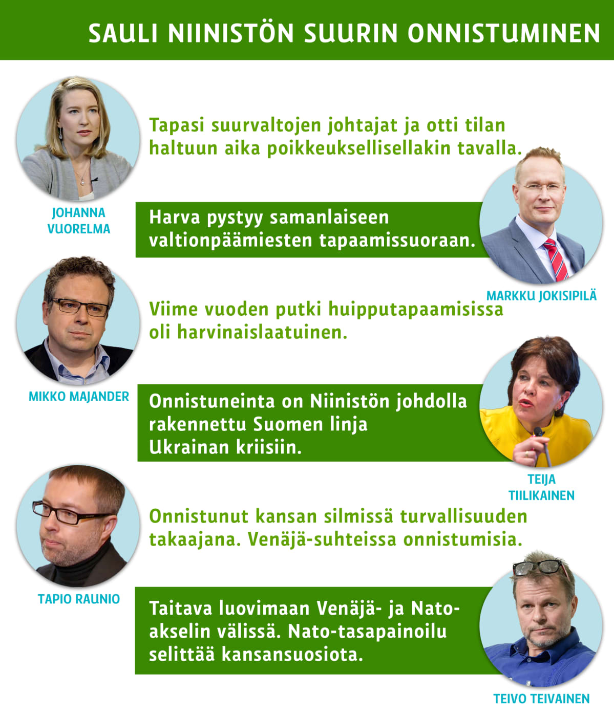 Grafiikka Sauli Niinistön onnistumisista. Asiantuntijat kommentoivat.