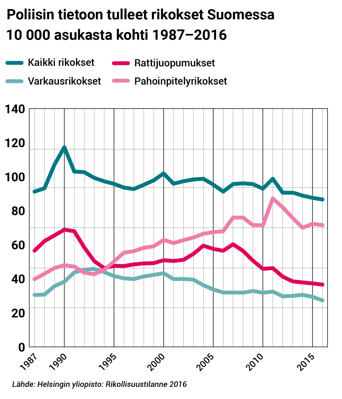 rikostilastot-kokomaa