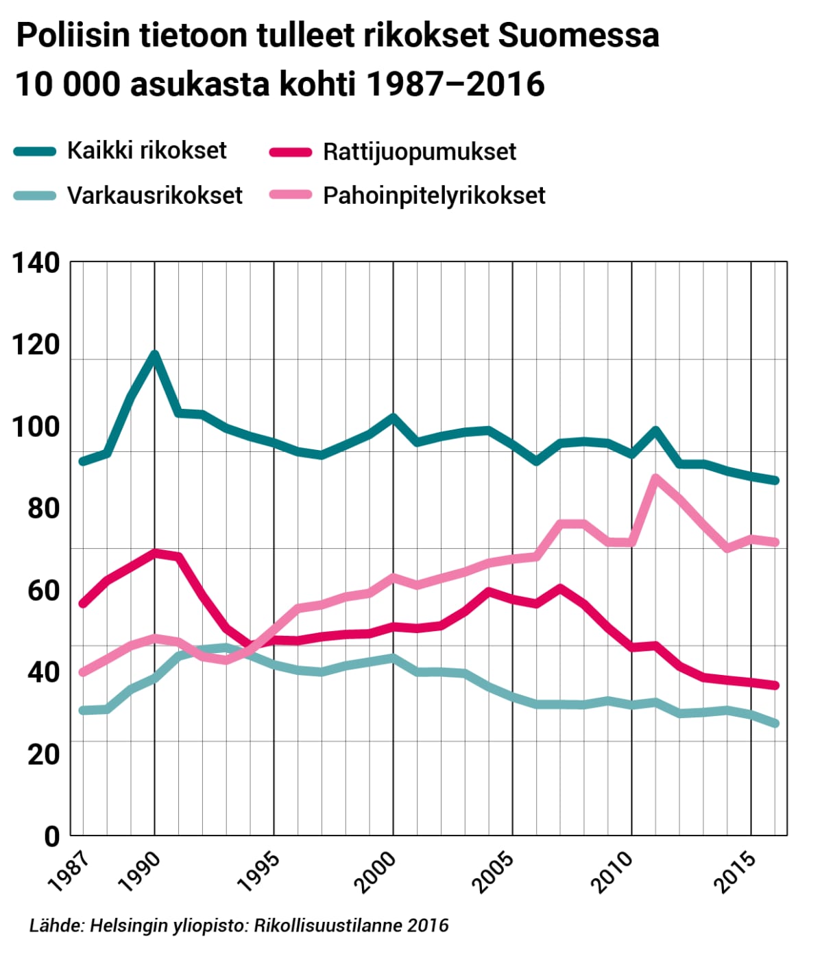 rikostilastot-kokomaa