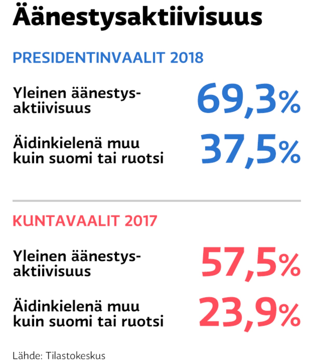 Grafiikka