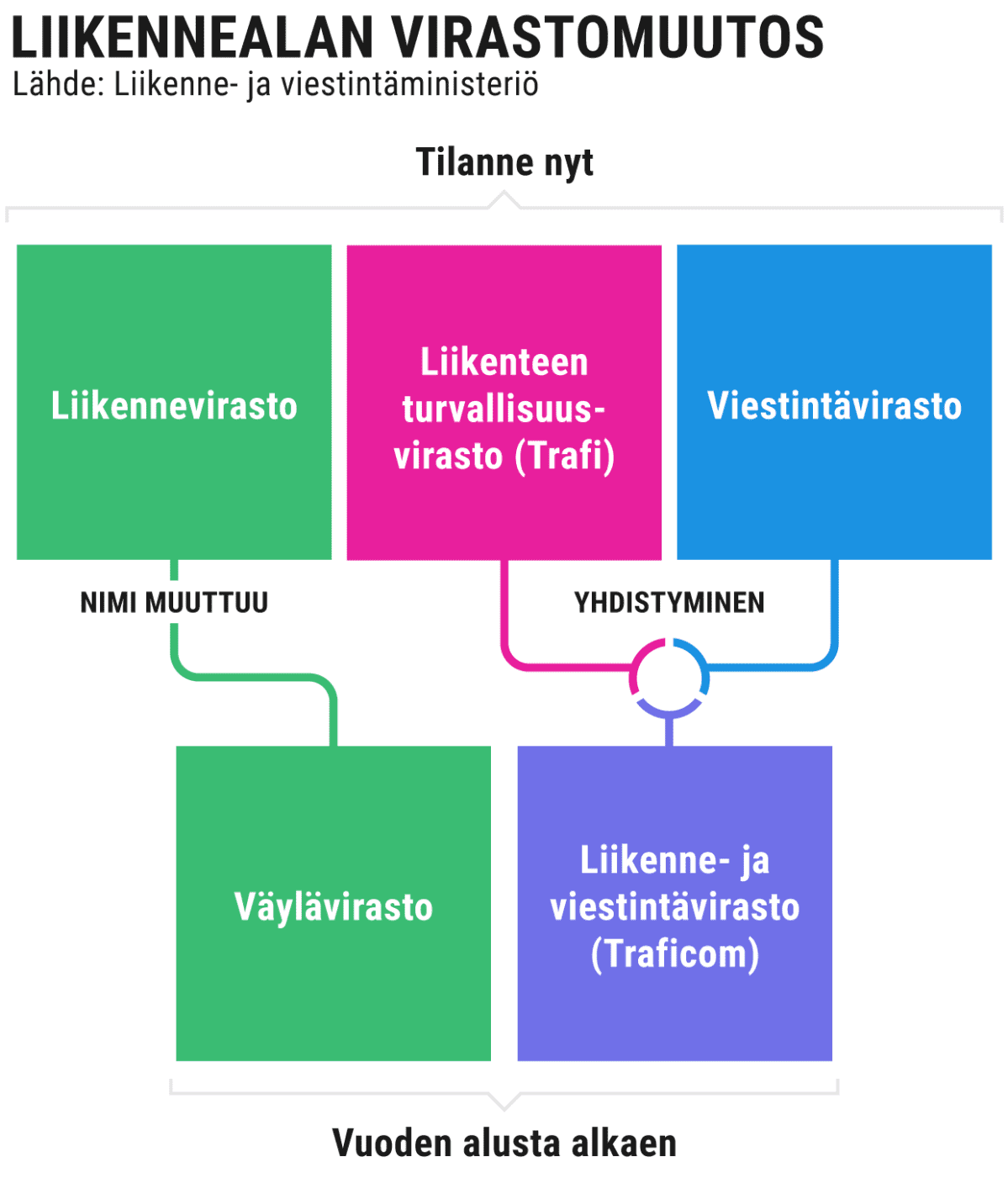 Grafiikka