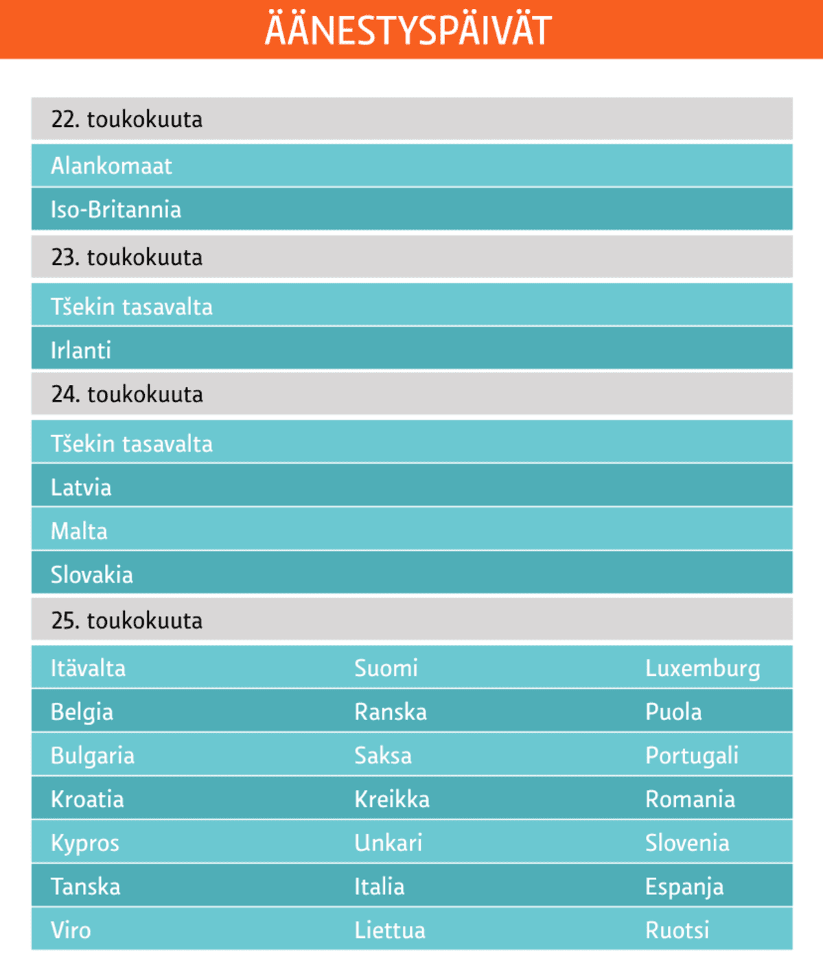 Grafiikka Euroopan valtioiden eurovaalipäivistä.