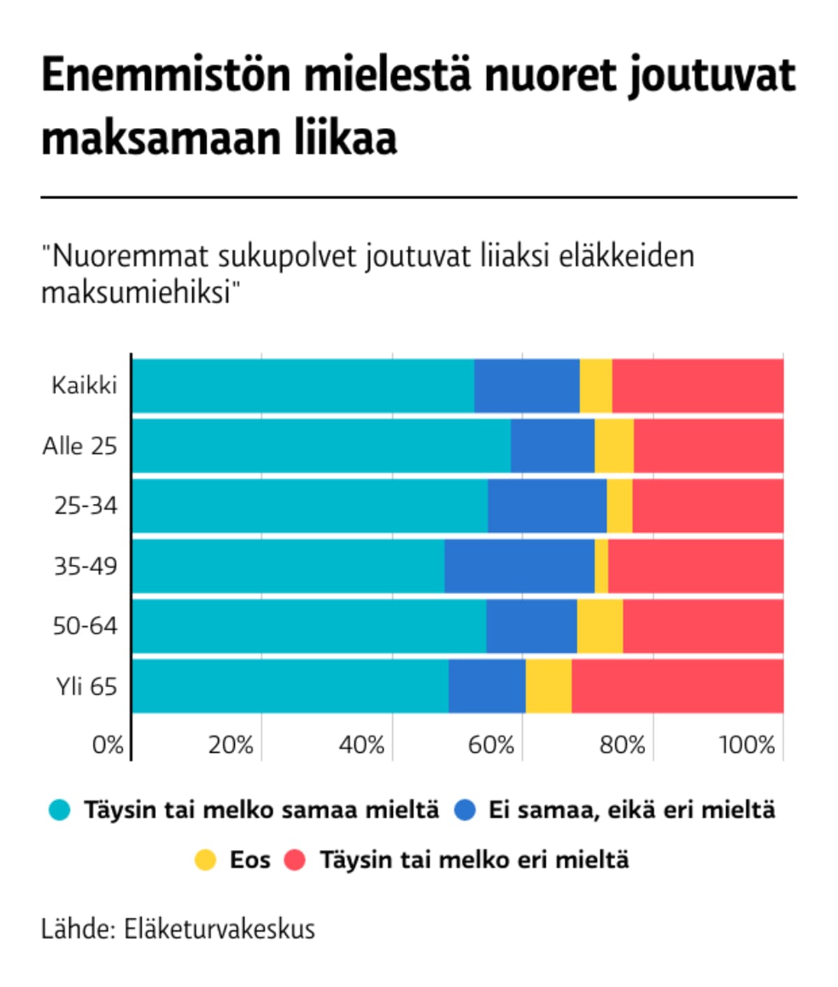 ETK Nuoremmat sukupolvet...