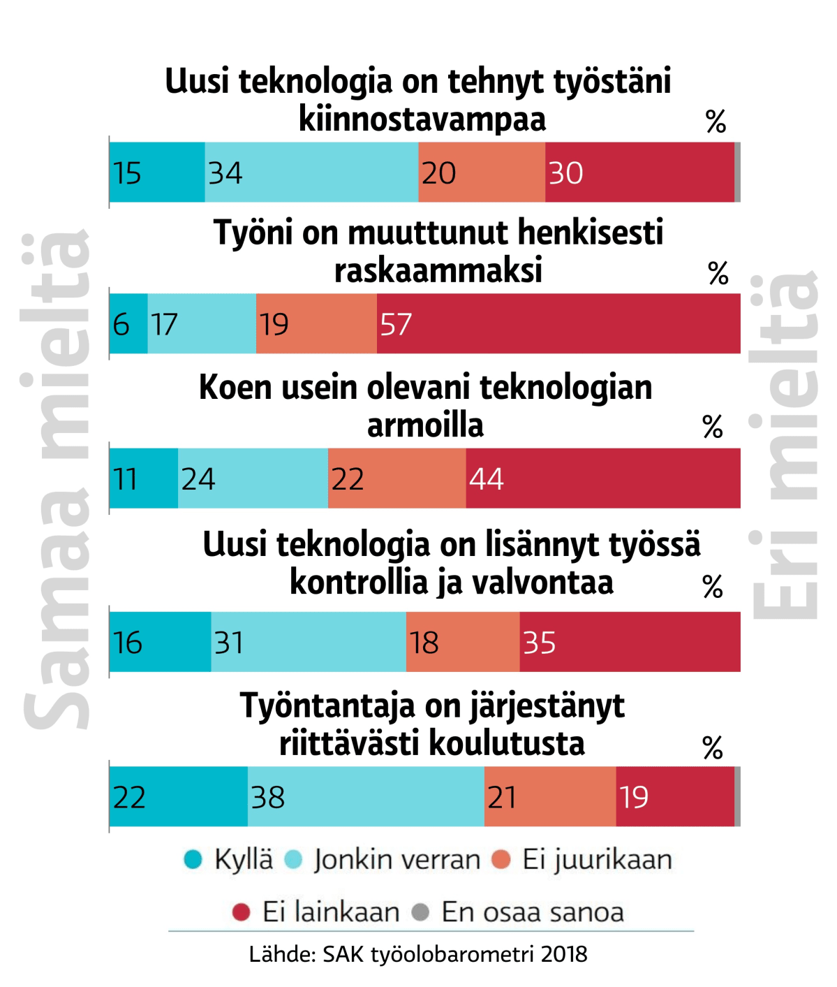 Teknologian vaikutus työhön