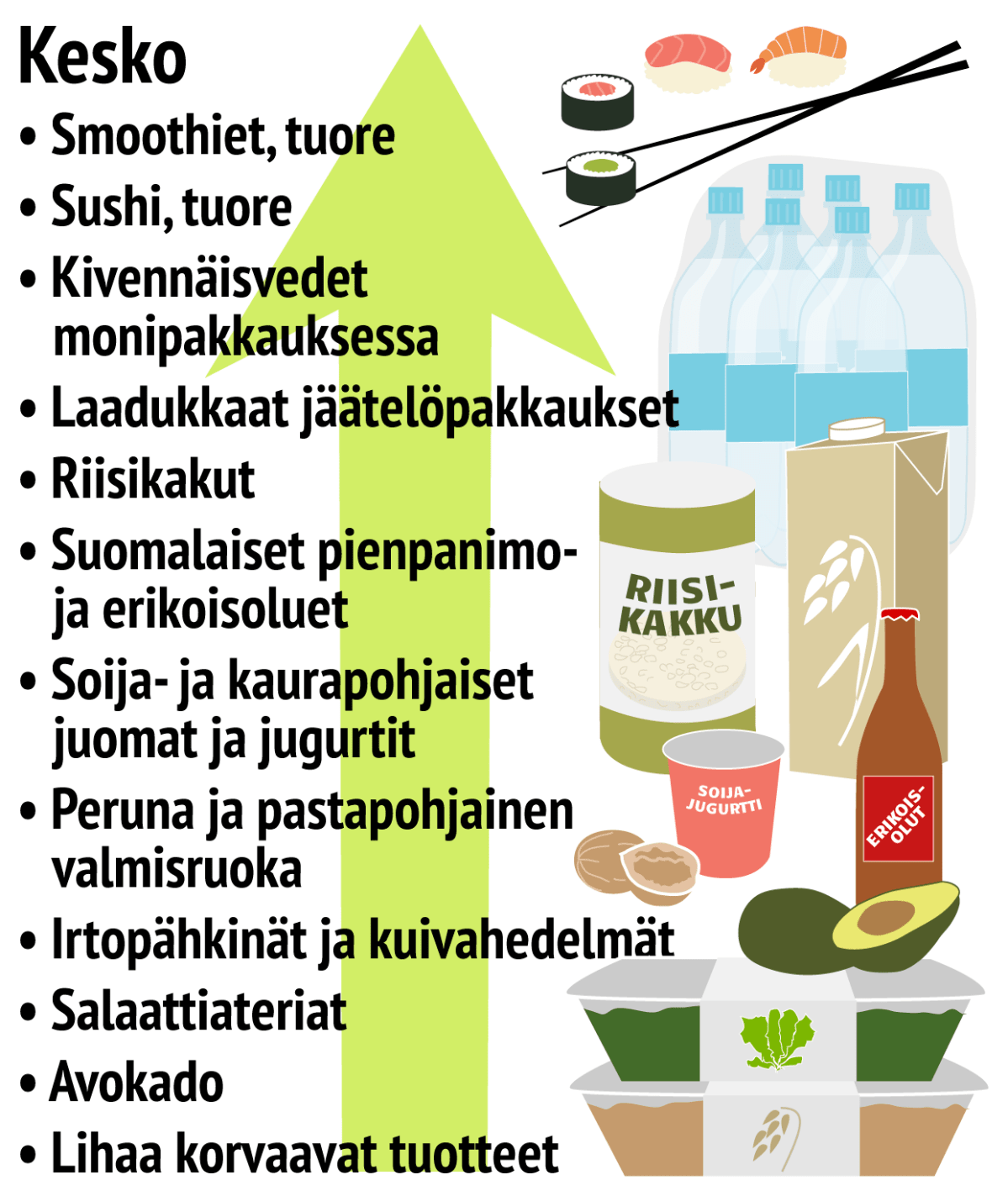 Ruokatrendit Keskon nousussa olevat tuotteet