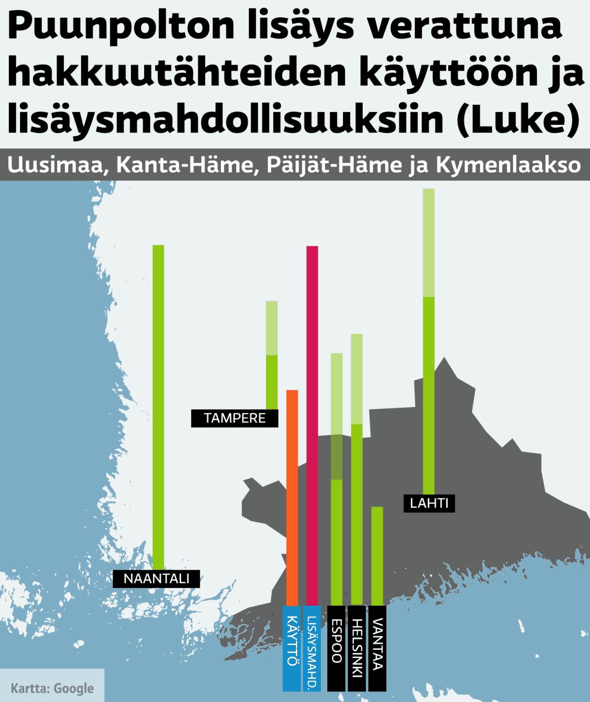 Puunpolton lisäys verrattuna hakkuutähteiden käyttöön ja lisäysmahdollisuuksiin.