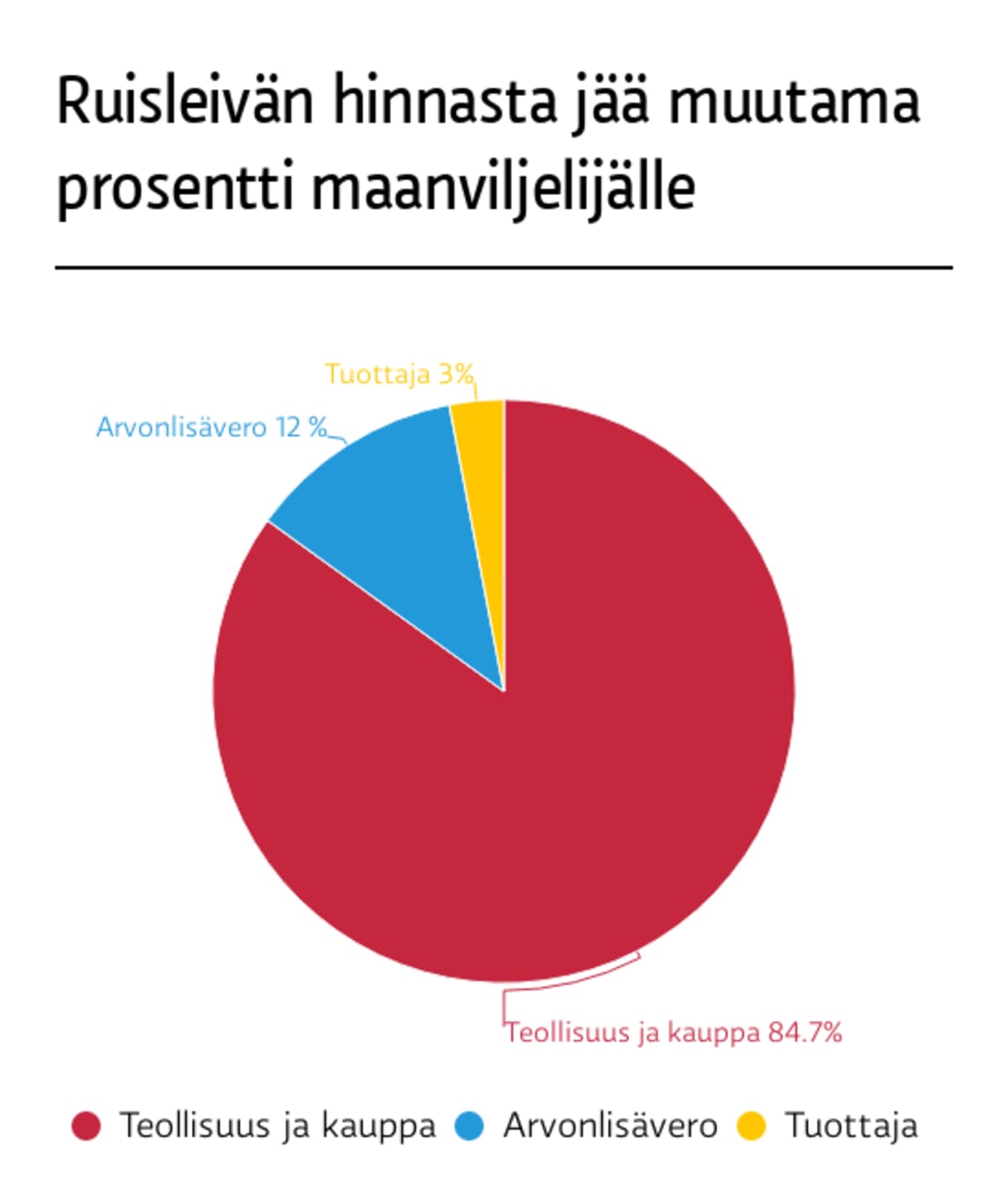 infografiikka