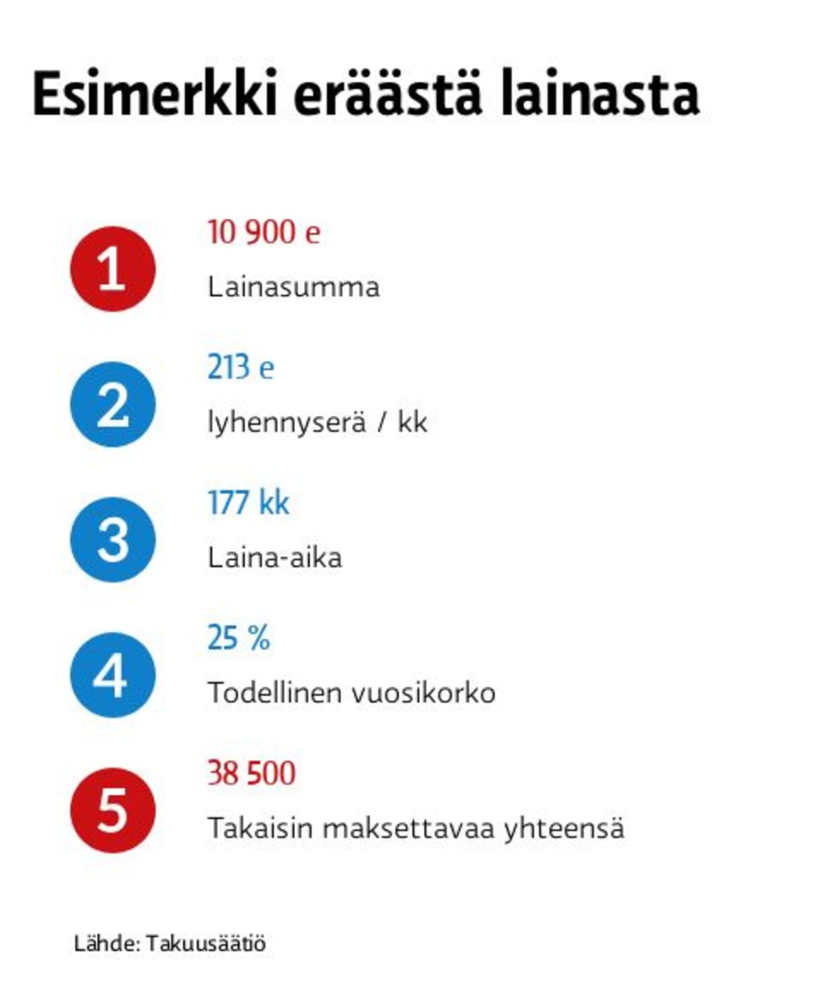 Antti Parviala / Yle