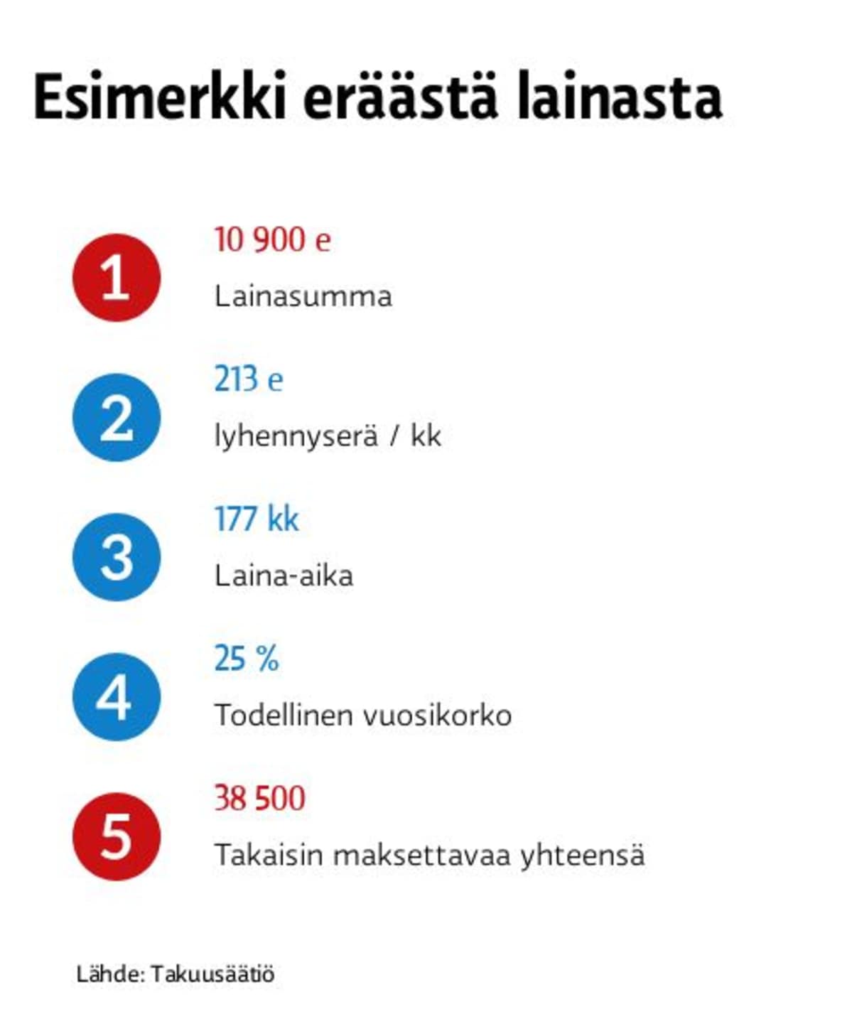 Antti Parviala / Yle