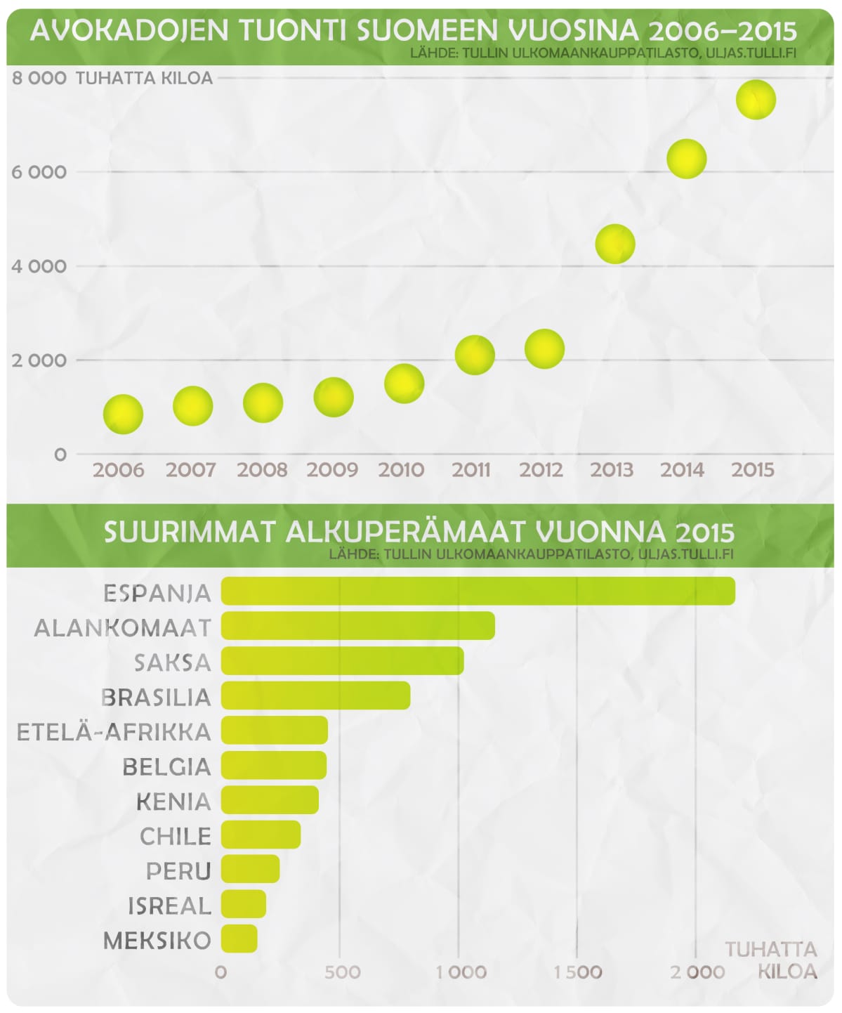 Grafiikka